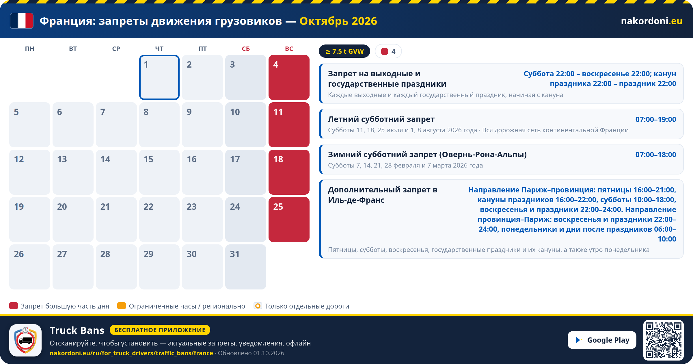 Франция — Запреты движения грузовиков