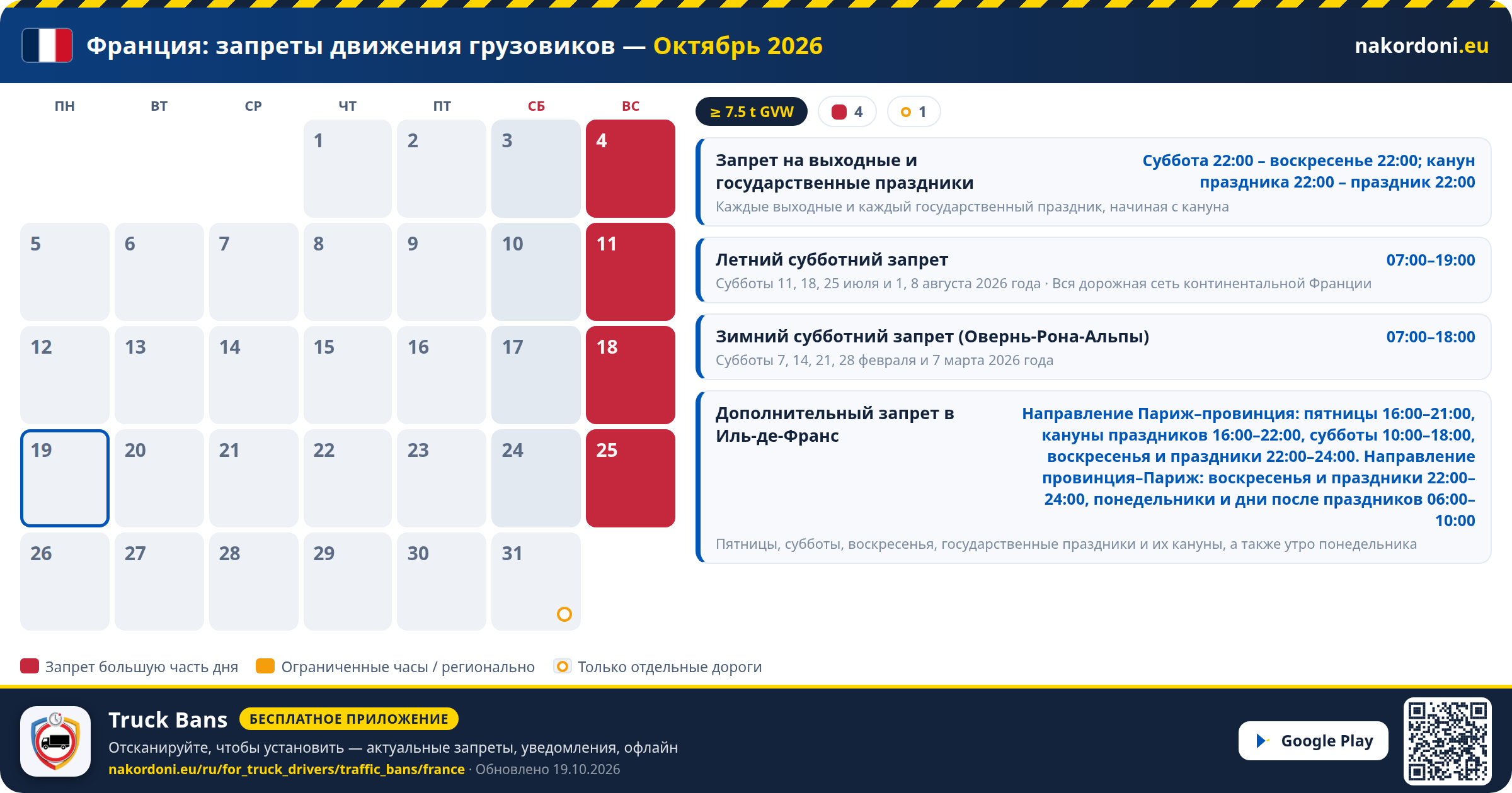 Франция — Запреты движения грузовиков