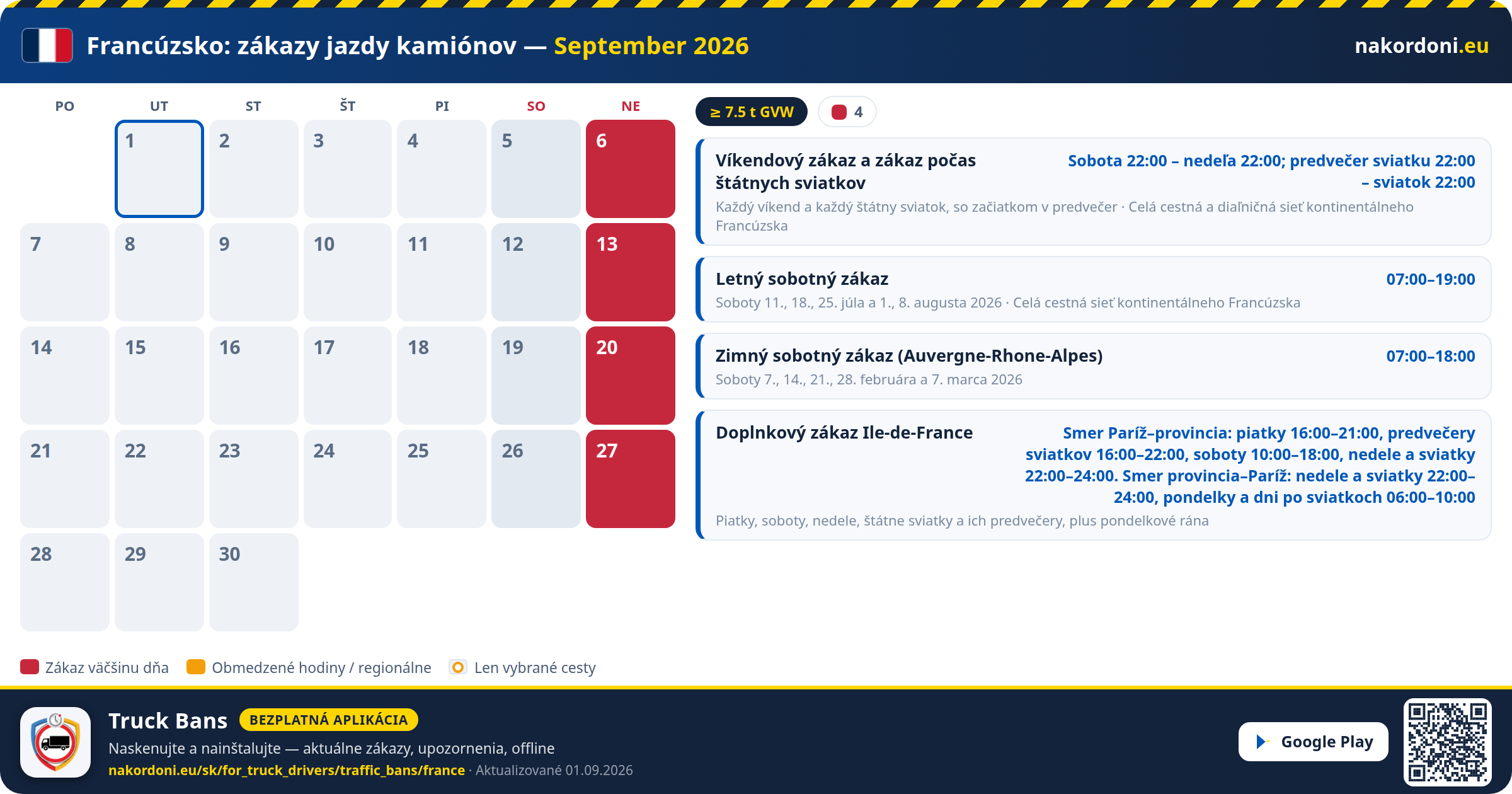 Francúzsko — Zákazy jazdy kamiónov