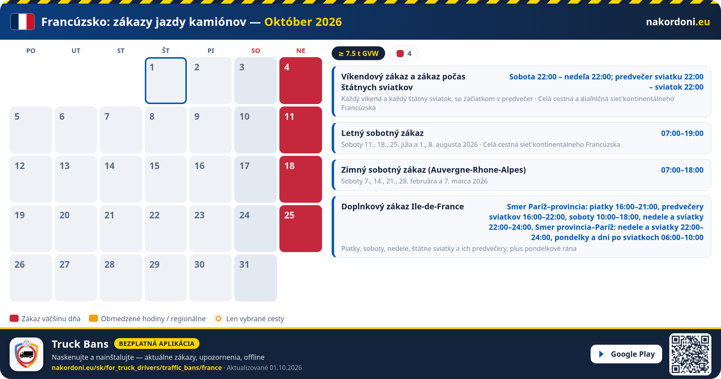 Francúzsko — Zákazy jazdy kamiónov