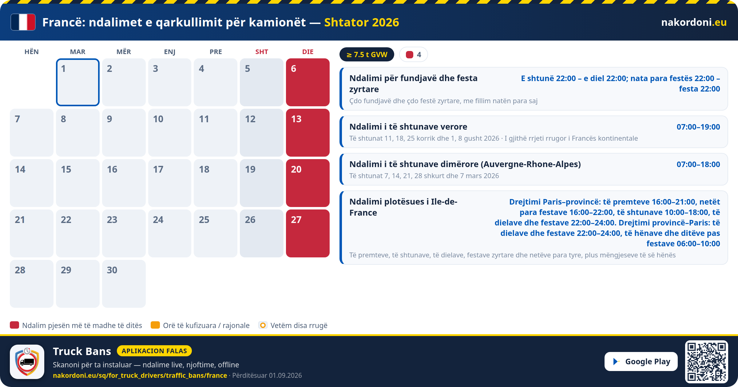 Francë — Ndalimet e qarkullimit për kamionët