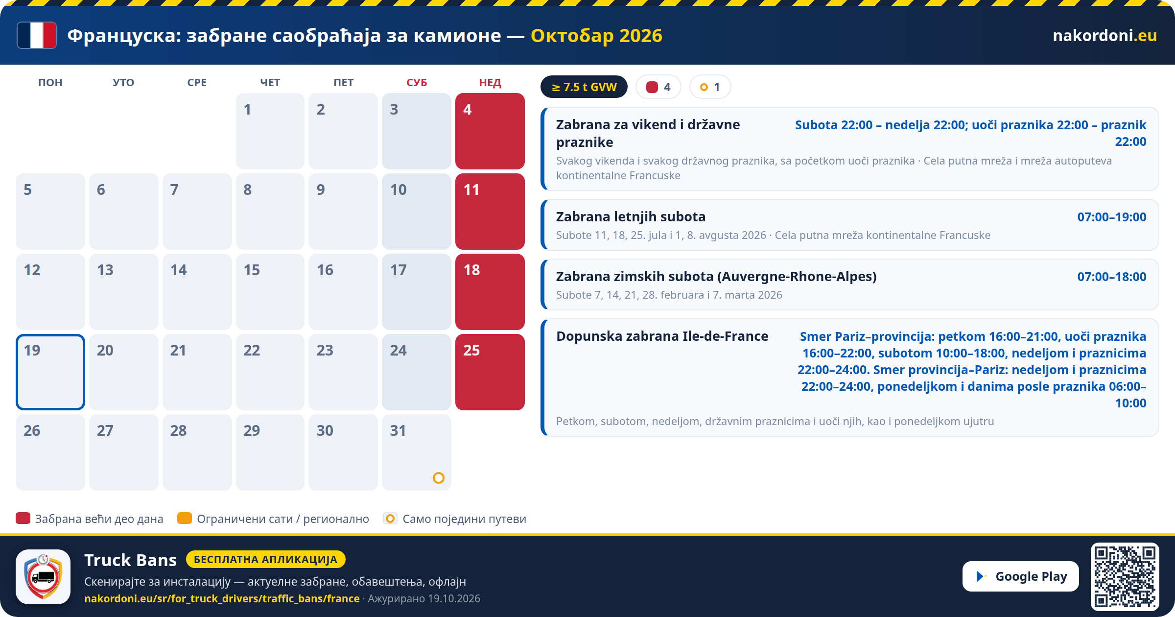 Француска — Забране саобраћаја за камионе