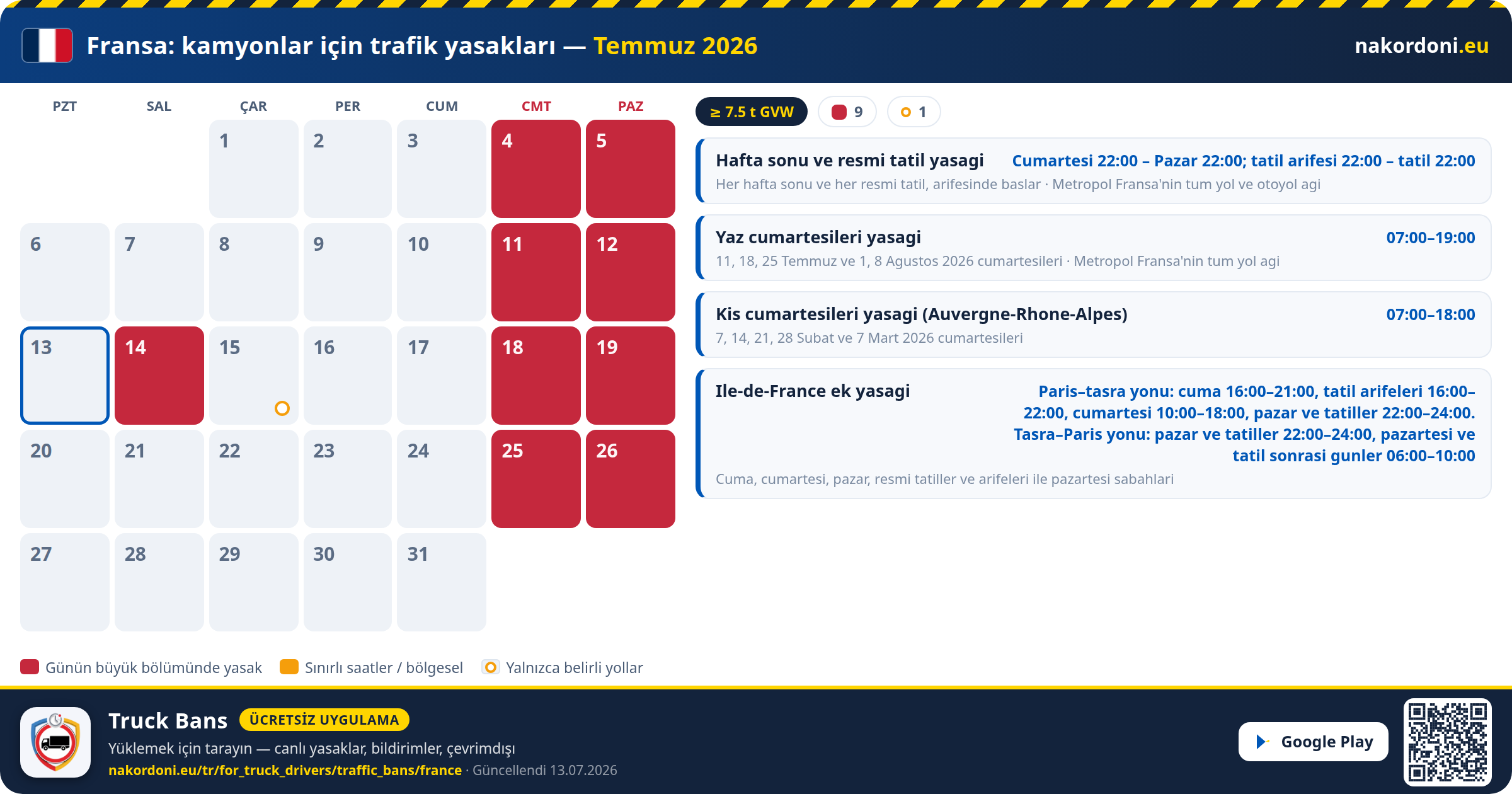 Fransa — Kamyonlar için trafik yasakları