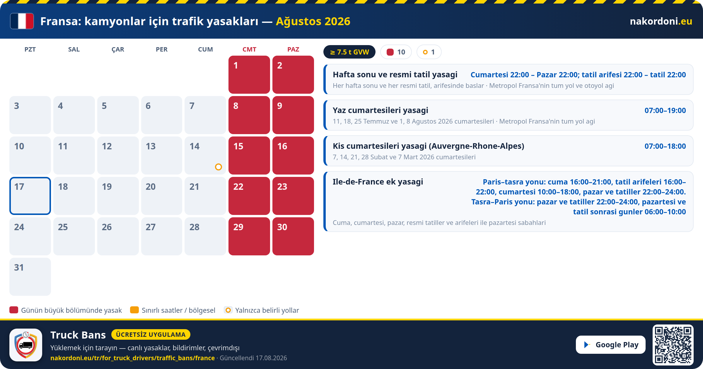 Fransa — Kamyonlar için trafik yasakları