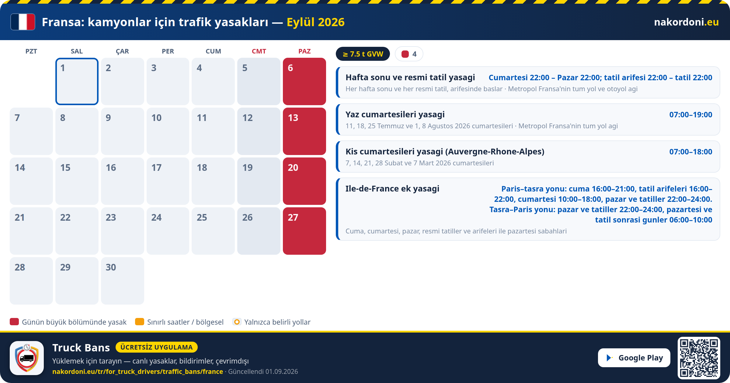 Fransa — Kamyonlar için trafik yasakları