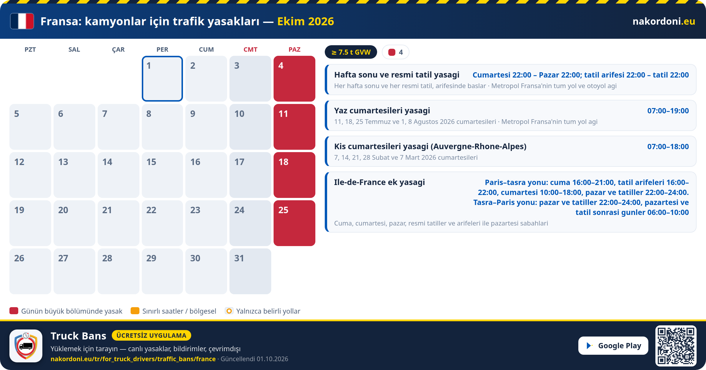 Fransa — Kamyonlar için trafik yasakları