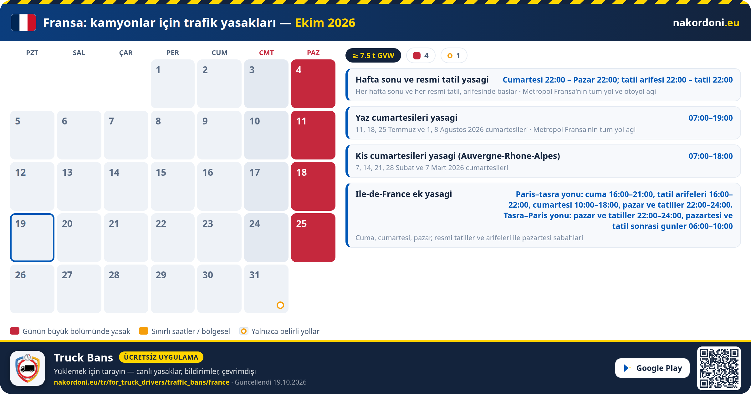 Fransa — Kamyonlar için trafik yasakları