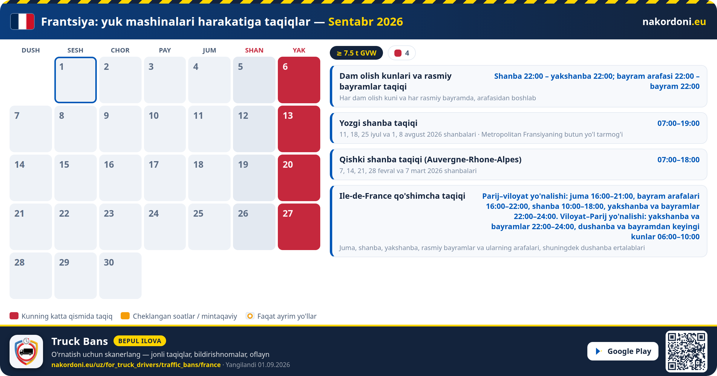 Frantsiya — Yuk mashinalari harakatiga taqiqlar