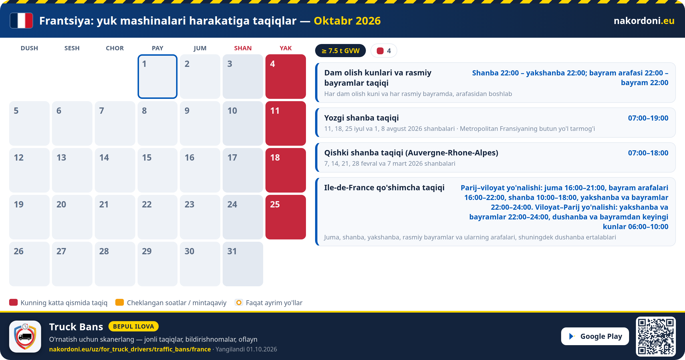 Frantsiya — Yuk mashinalari harakatiga taqiqlar