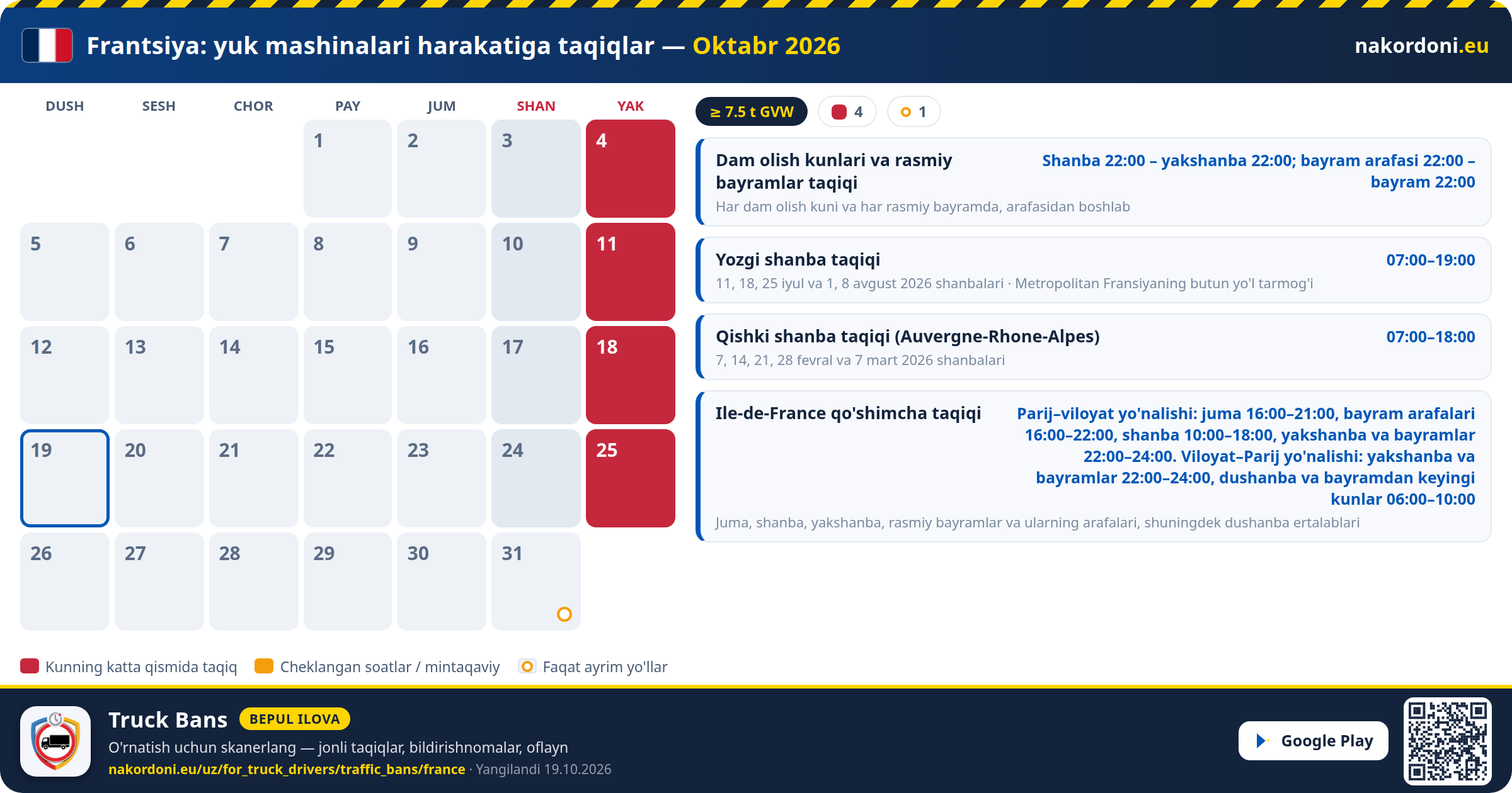 Frantsiya — Yuk mashinalari harakatiga taqiqlar