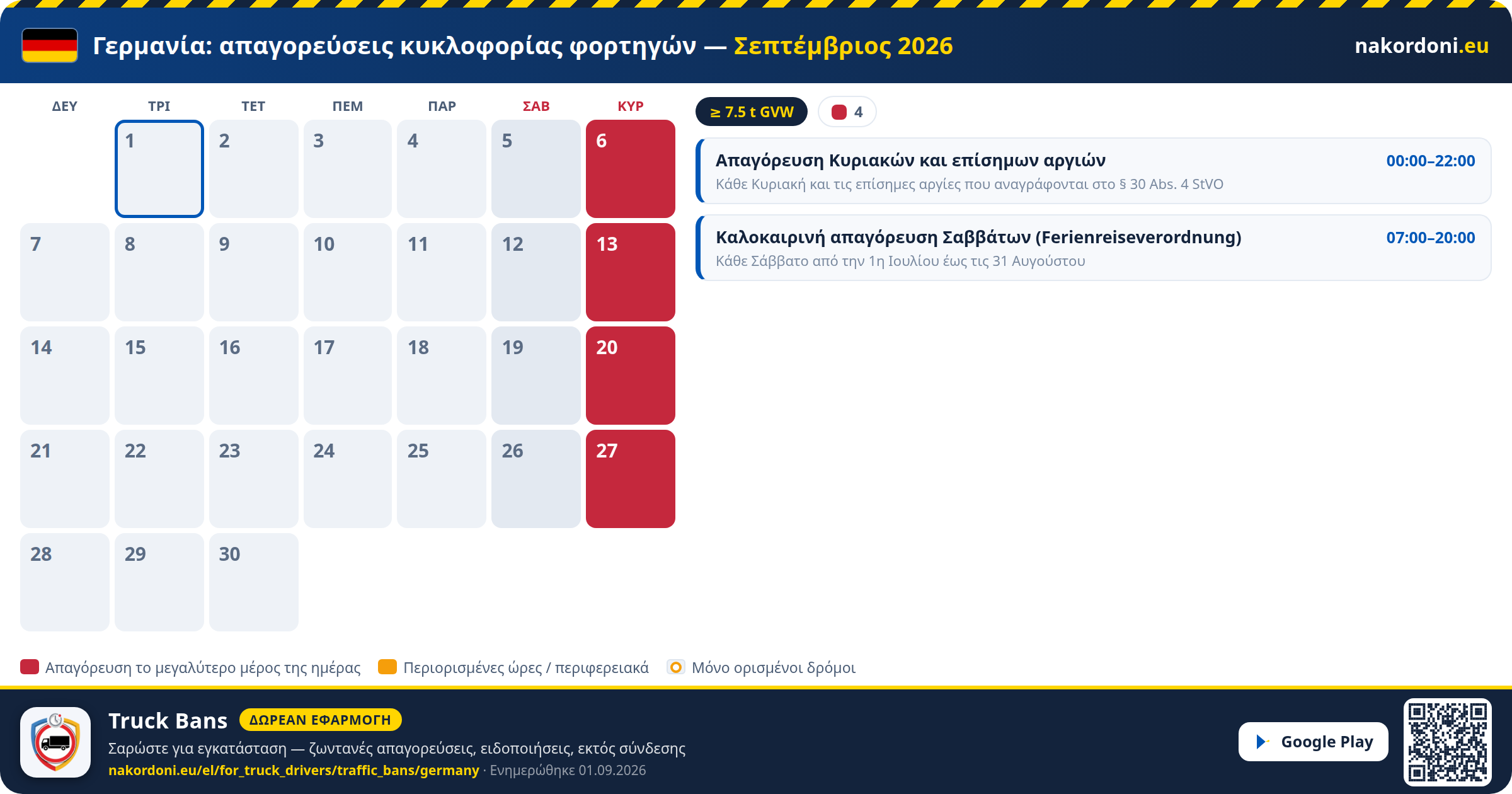 Γερμανία — Απαγορεύσεις κυκλοφορίας φορτηγών