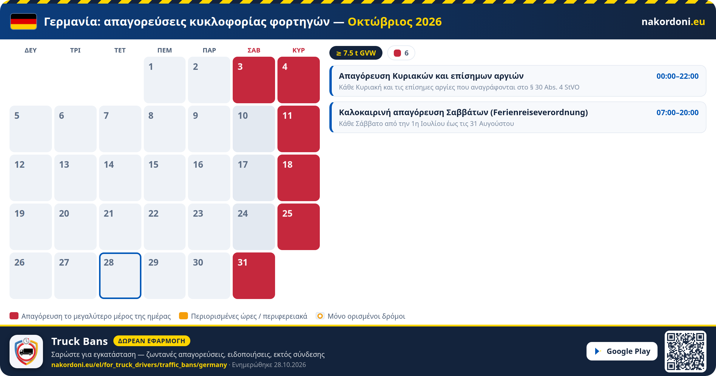 Γερμανία — Απαγορεύσεις κυκλοφορίας φορτηγών