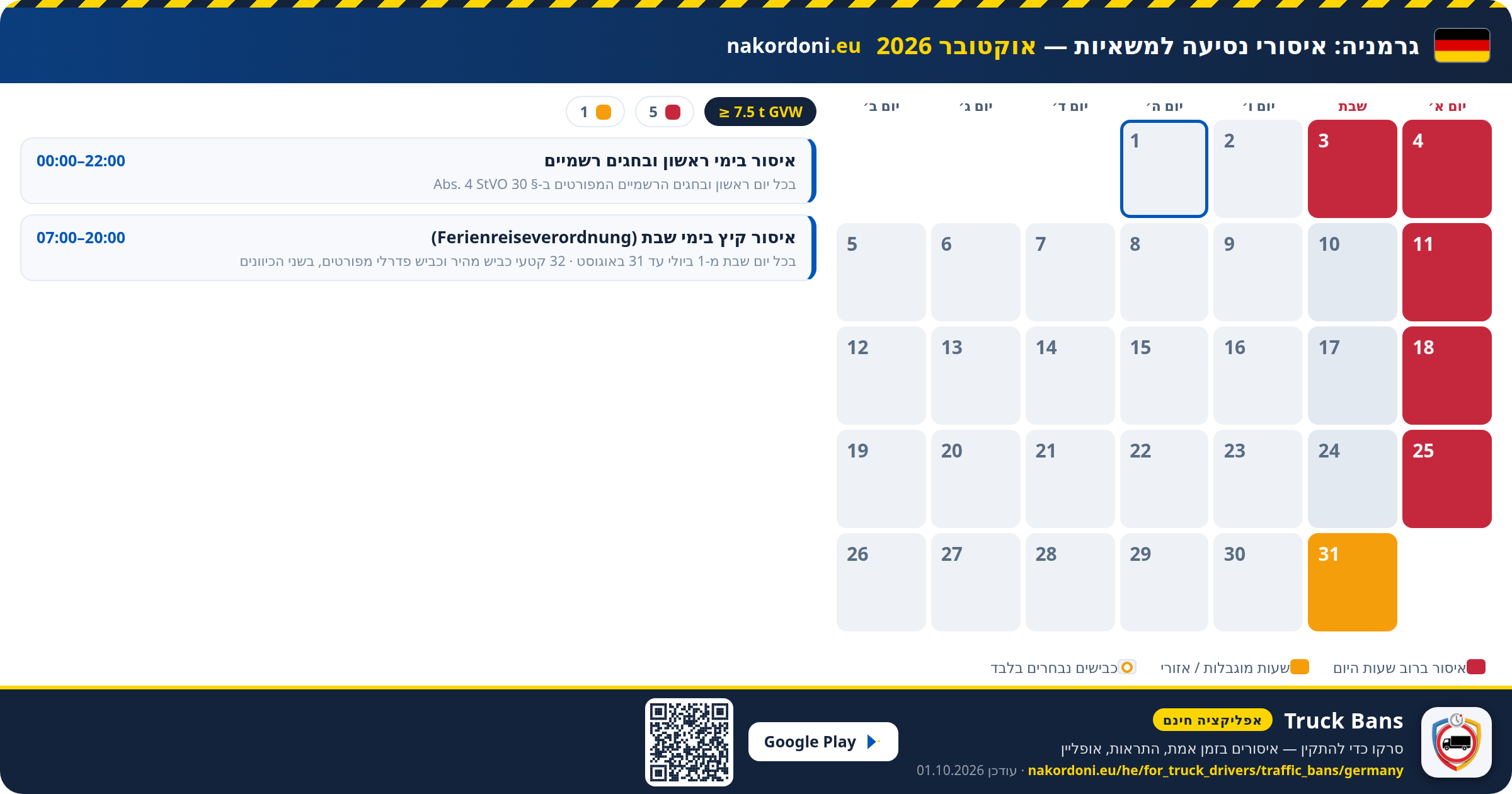 גרמניה — איסורי נסיעה למשאיות