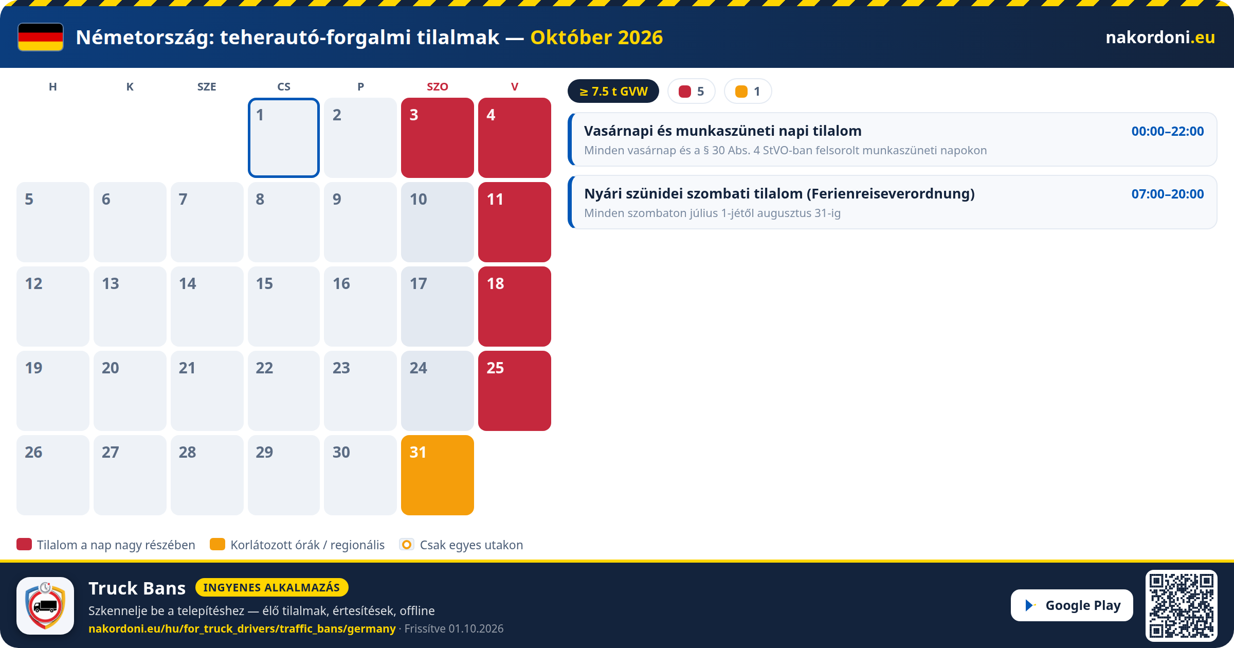 Németország — Teherautó-forgalmi tilalmak