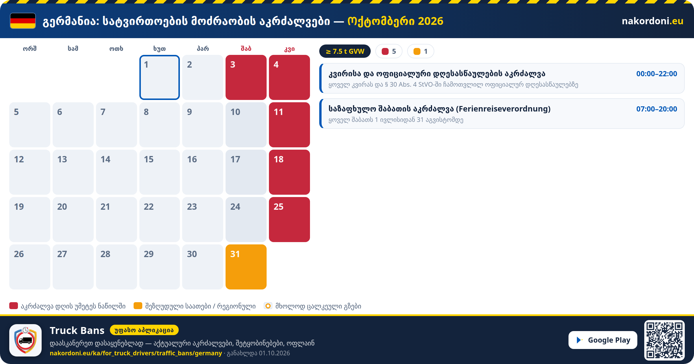 გერმანია — სატვირთოების მოძრაობის აკრძალვები