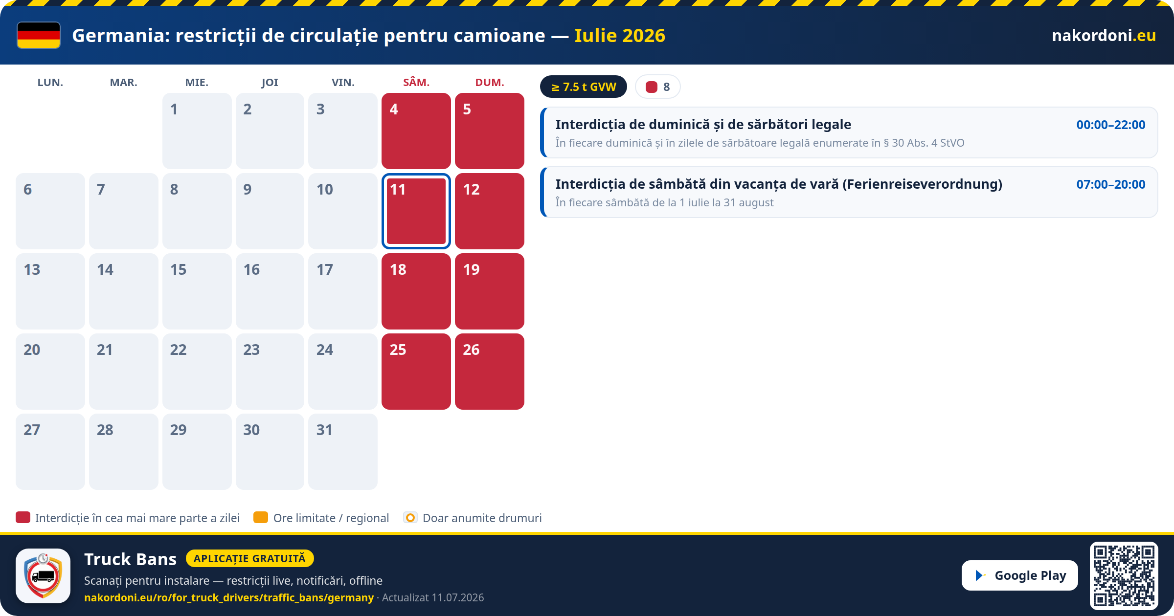 Germania — Restricții de circulație pentru camioane