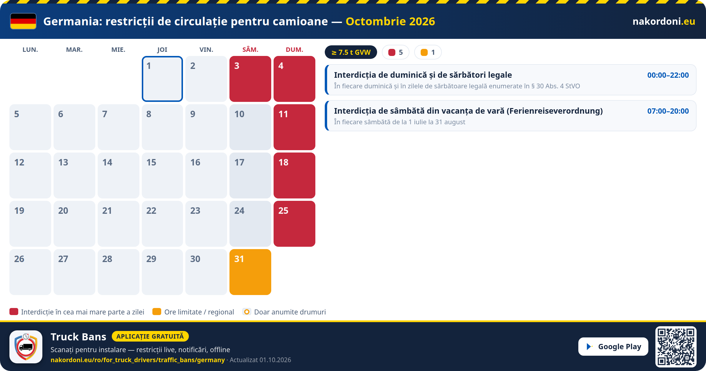 Germania — Restricții de circulație pentru camioane