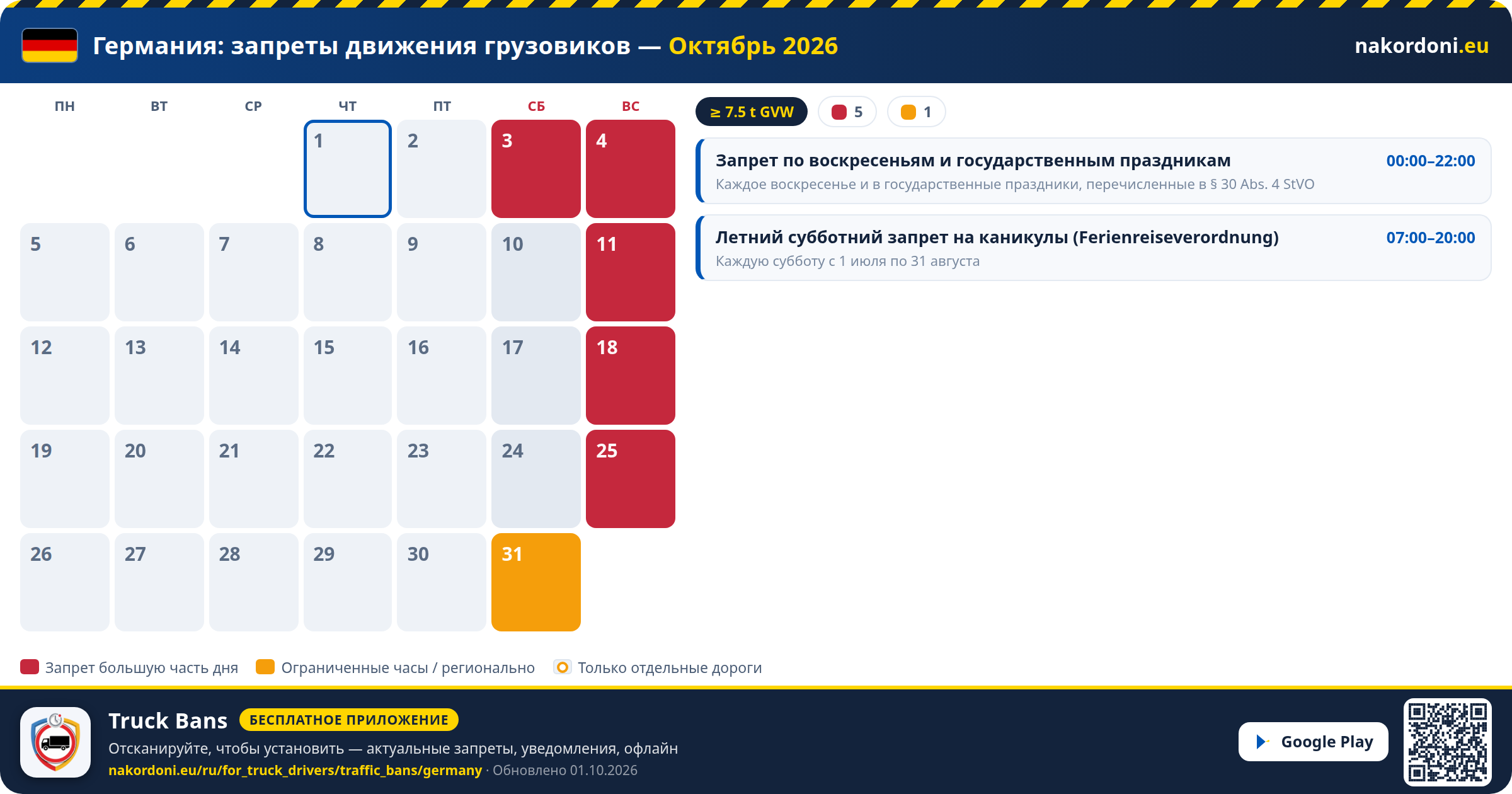 Германия — Запреты движения грузовиков