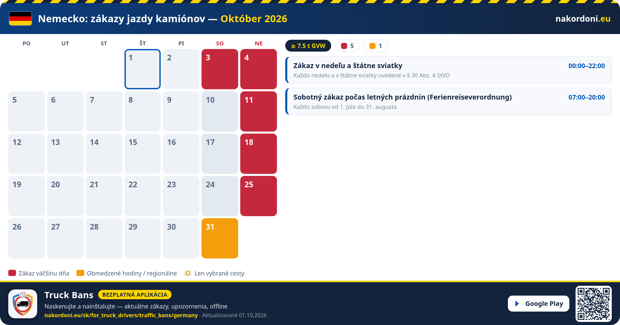 Nemecko — Zákazy jazdy kamiónov
