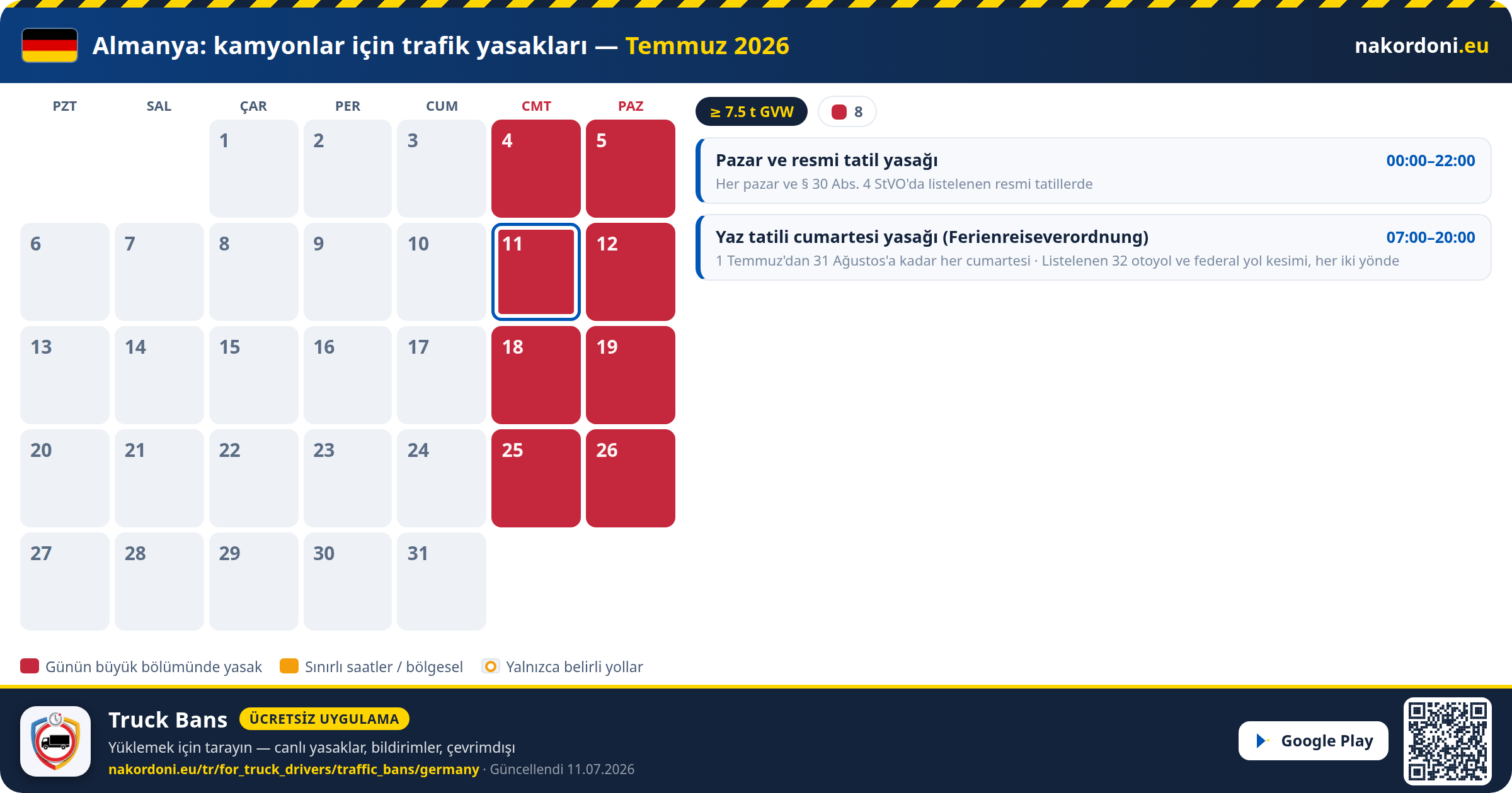 Almanya — Kamyonlar için trafik yasakları
