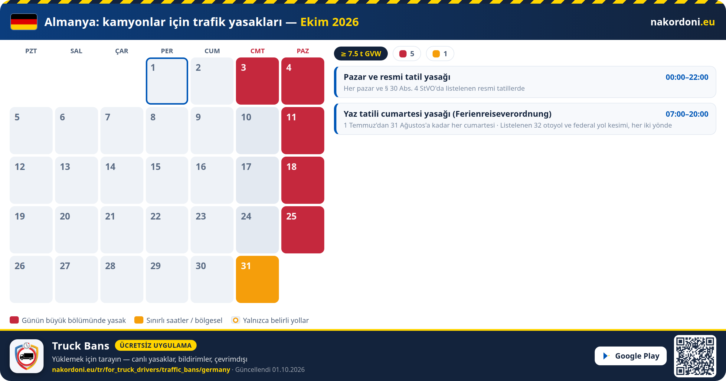 Almanya — Kamyonlar için trafik yasakları