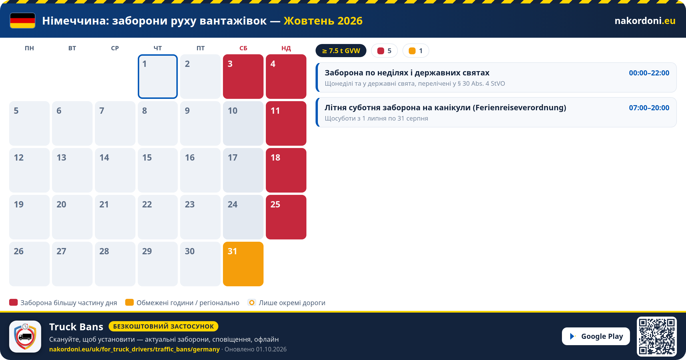 Німеччина — Заборони руху вантажівок