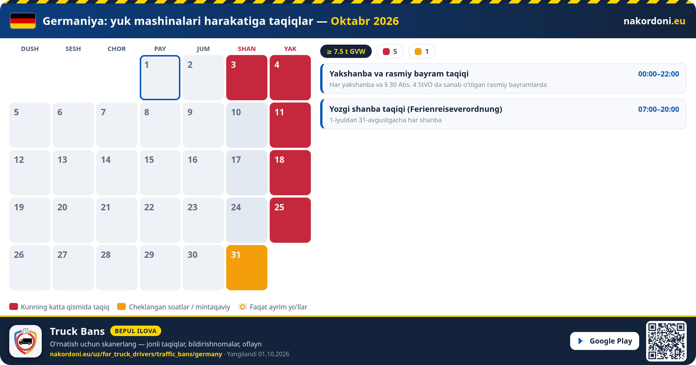 Germaniya — Yuk mashinalari harakatiga taqiqlar