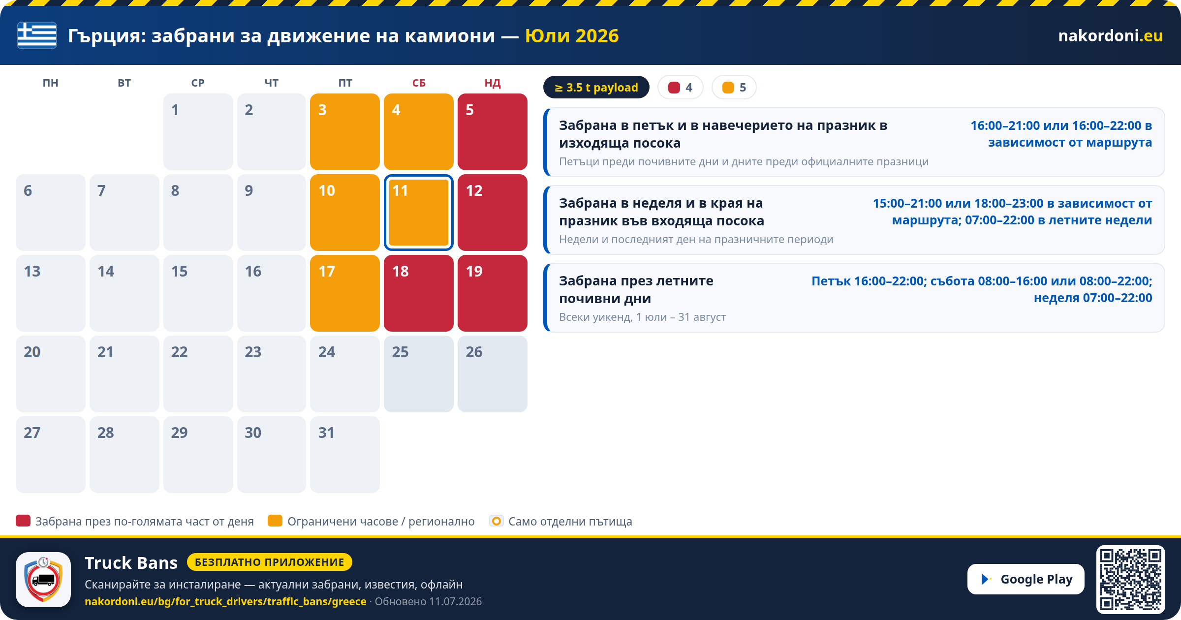 Гърция — Забрани за движение на камиони