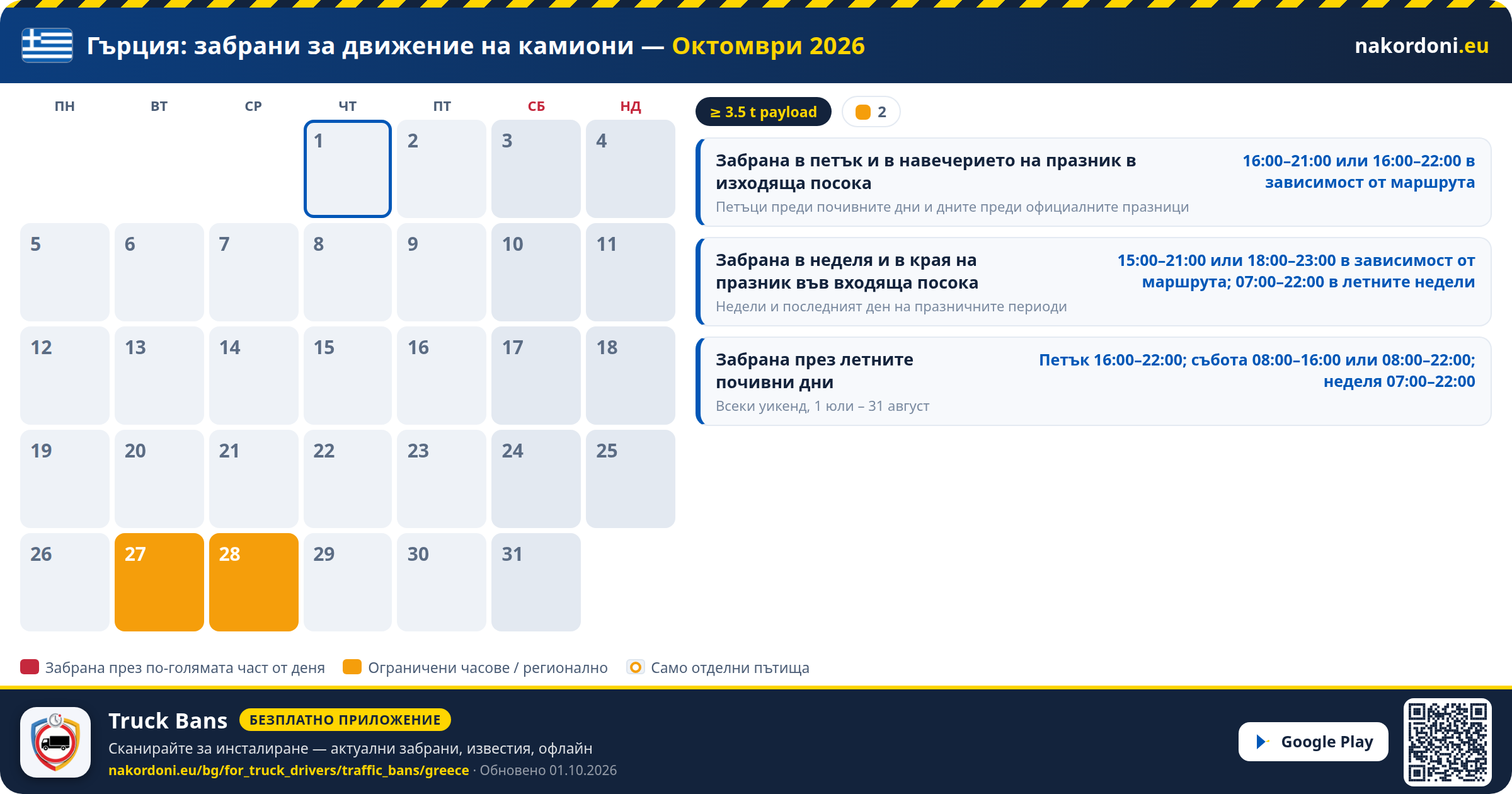 Гърция — Забрани за движение на камиони