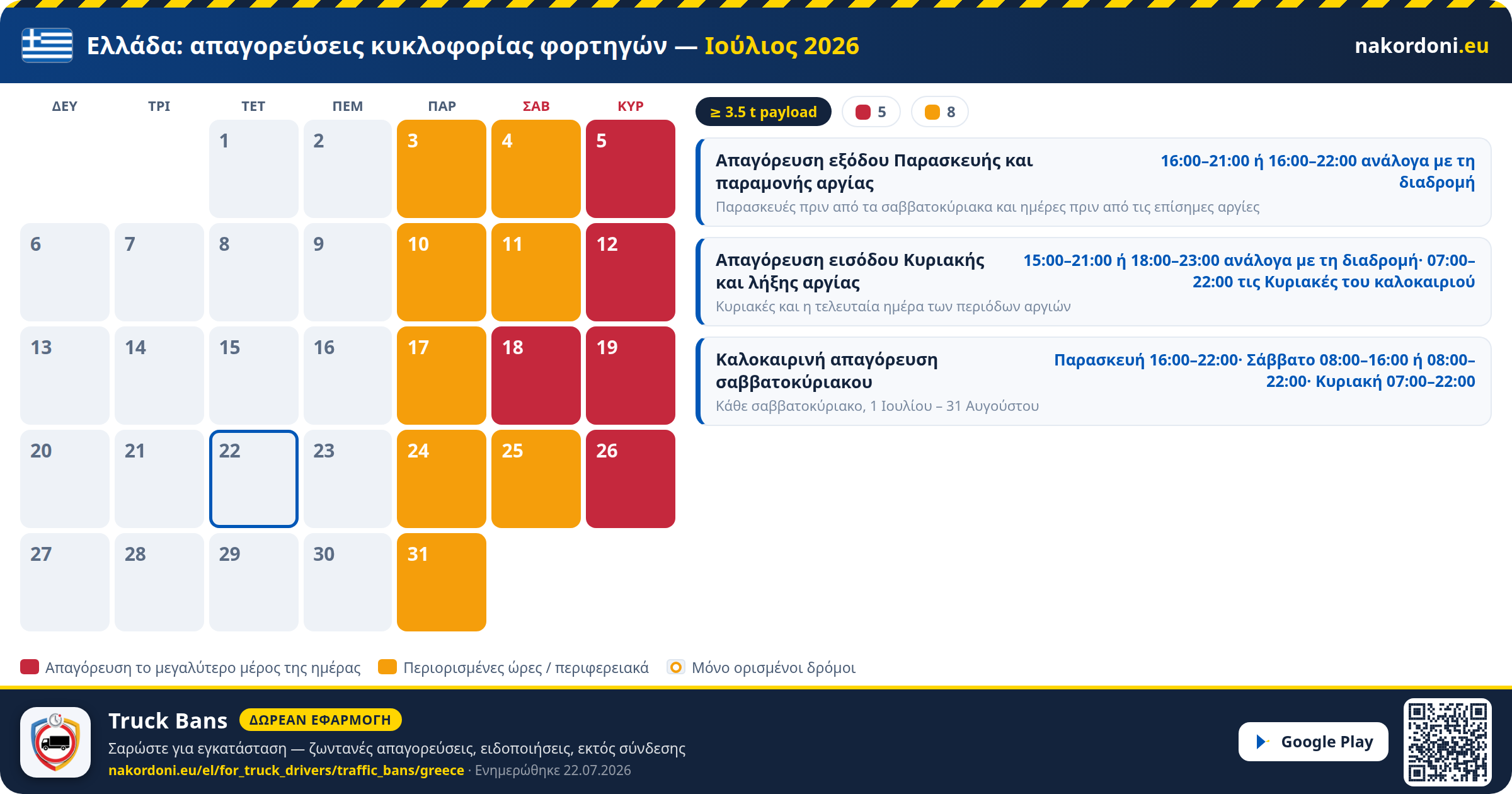 Ελλάδα — Απαγορεύσεις κυκλοφορίας φορτηγών