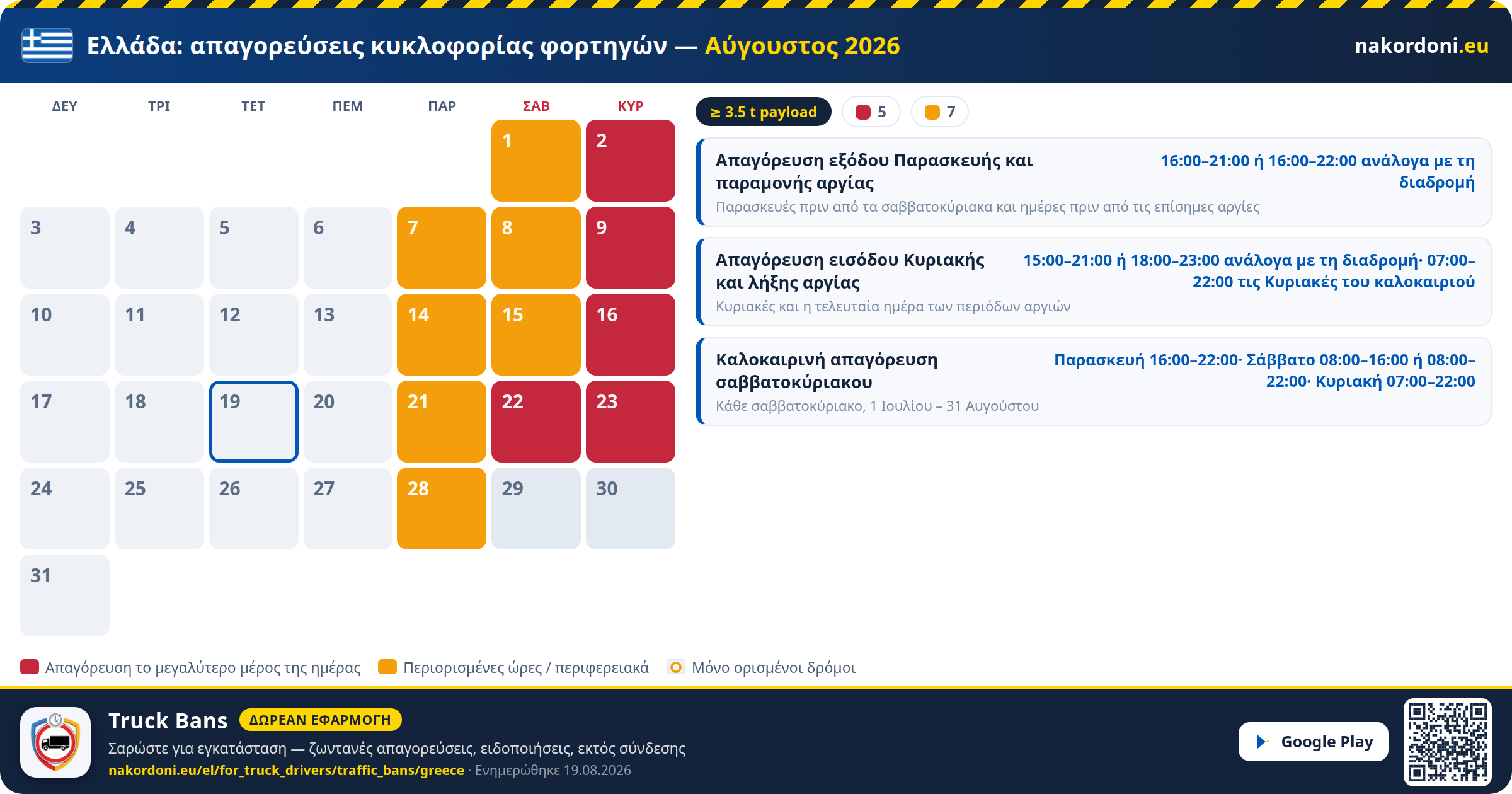 Ελλάδα — Απαγορεύσεις κυκλοφορίας φορτηγών