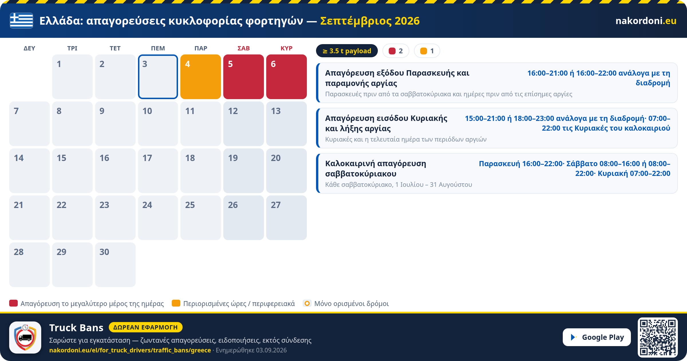 Ελλάδα — Απαγορεύσεις κυκλοφορίας φορτηγών