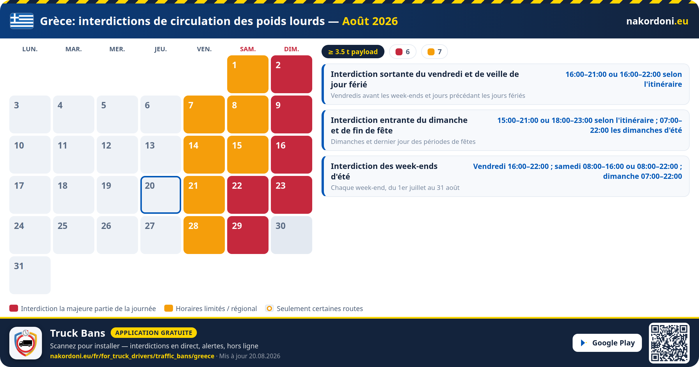 Grèce — Interdictions de circulation des poids lourds