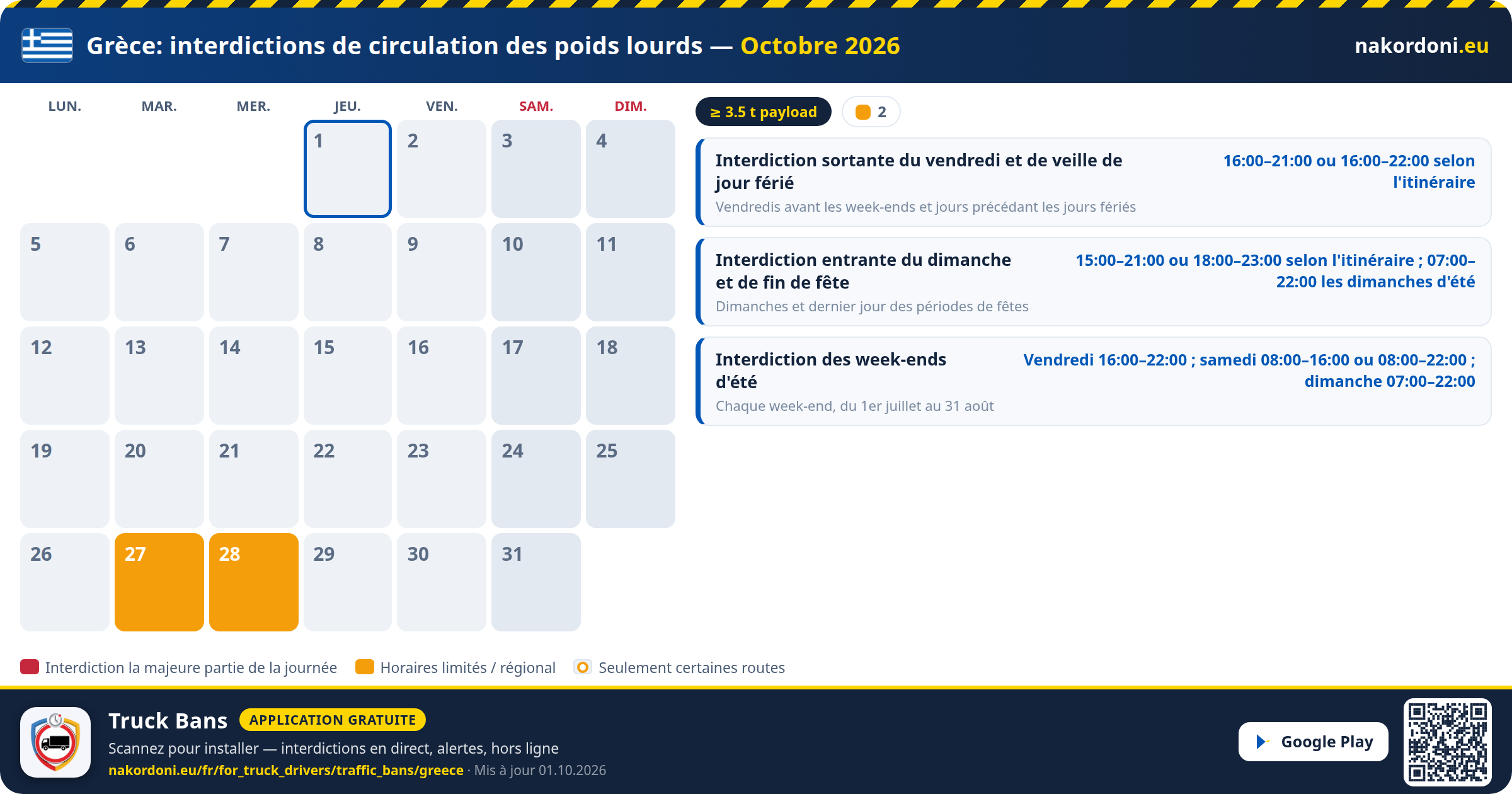 Grèce — Interdictions de circulation des poids lourds