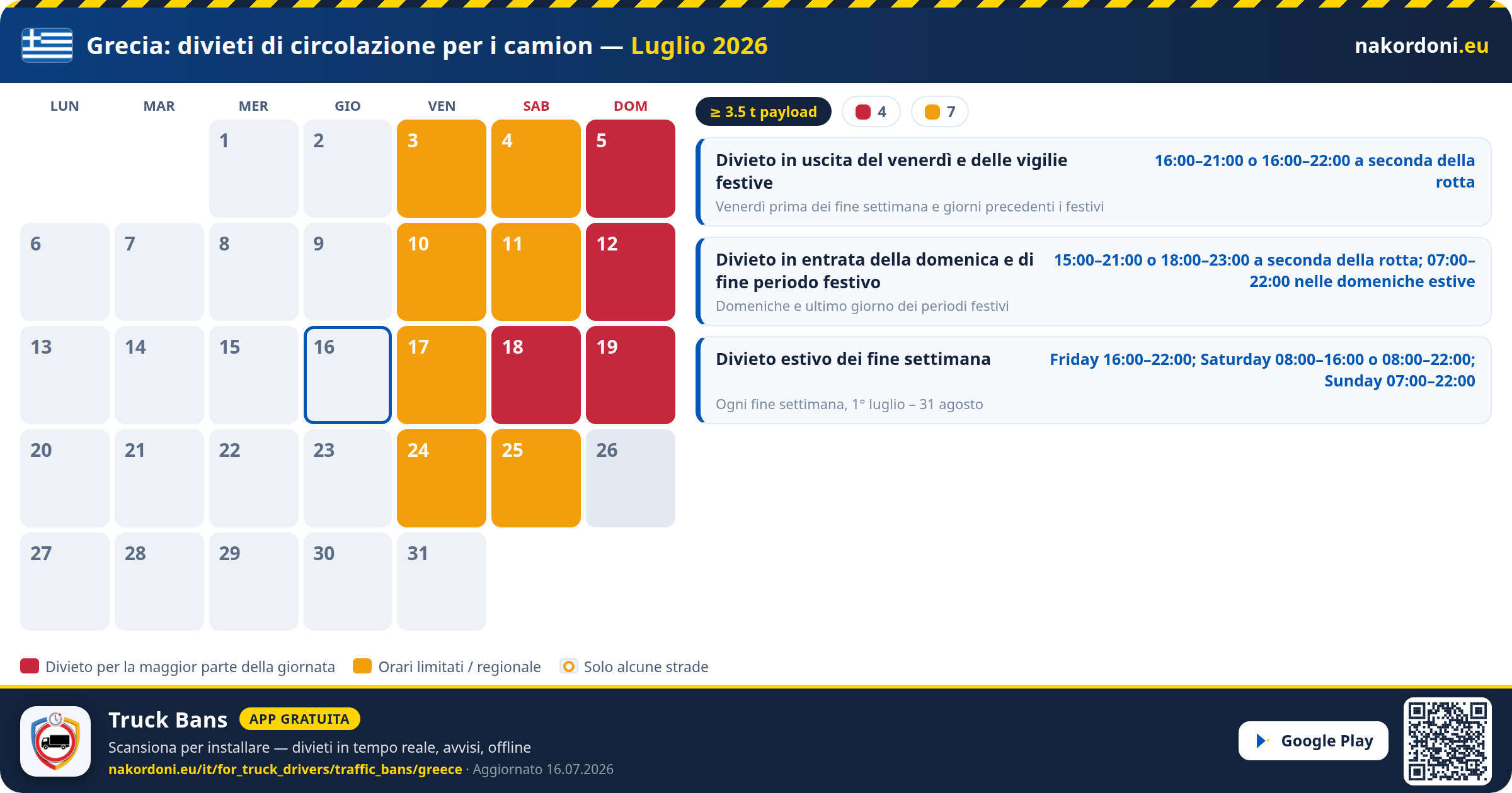 Grecia — Divieti di circolazione per i camion