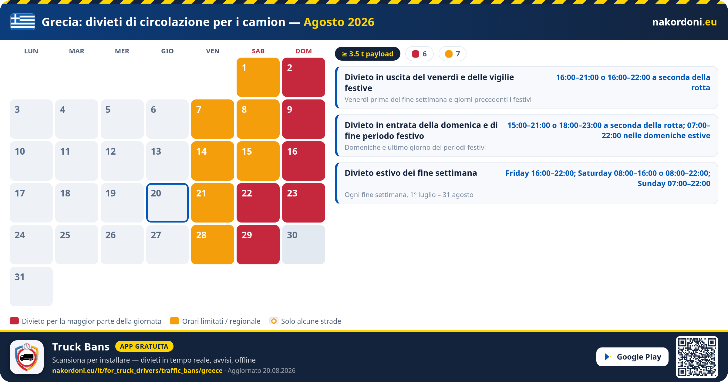 Grecia — Divieti di circolazione per i camion