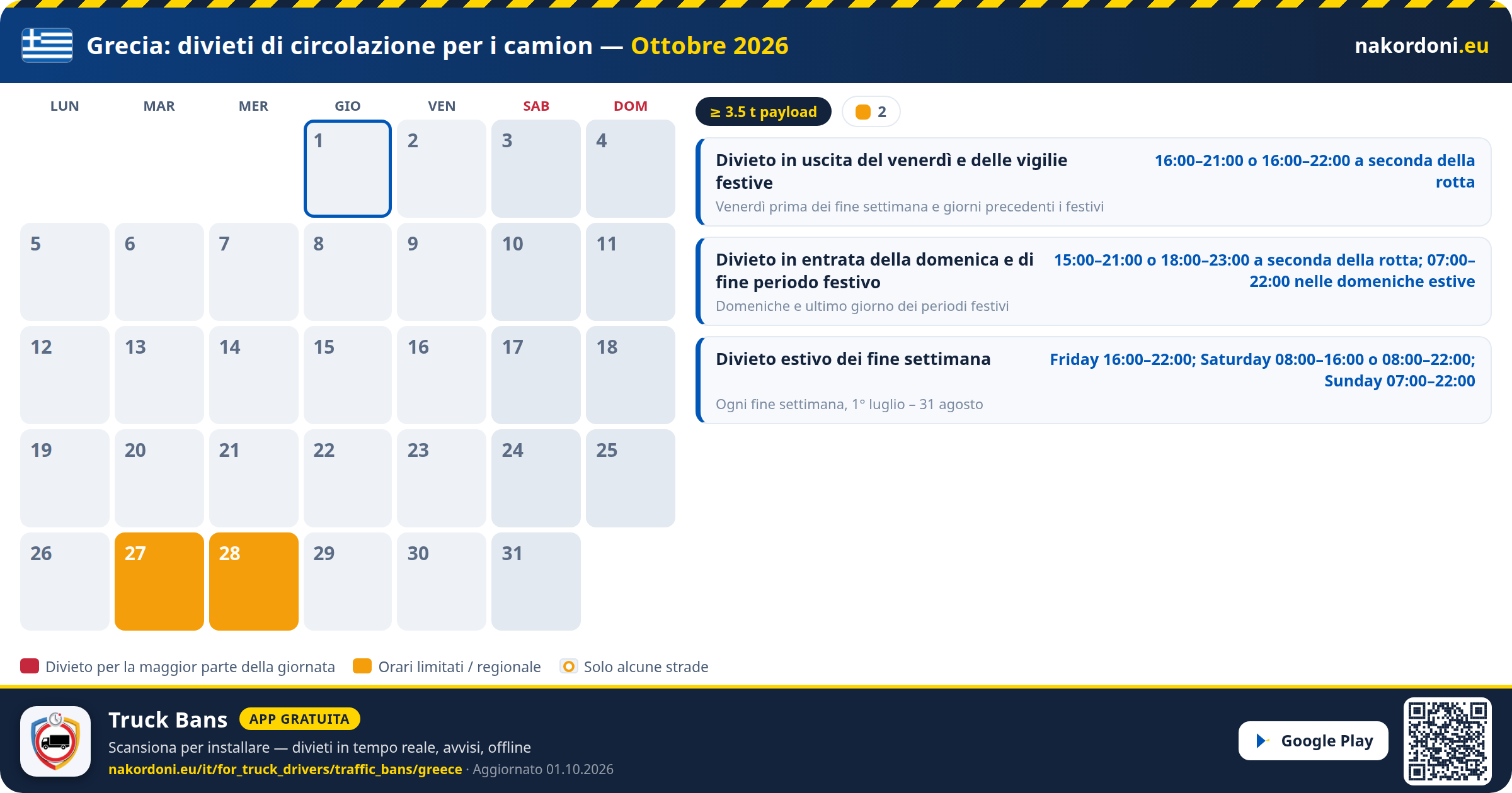 Grecia — Divieti di circolazione per i camion