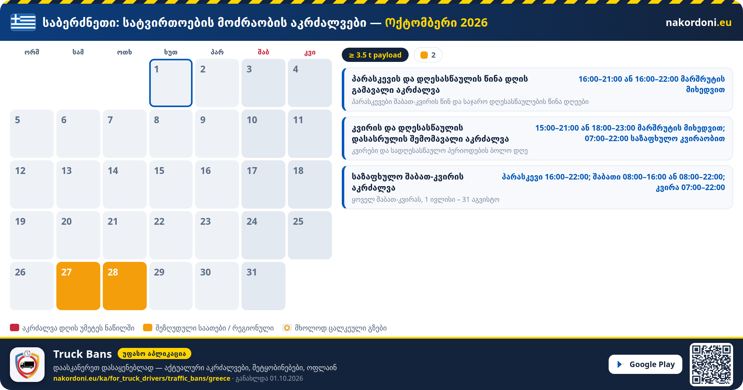 საბერძნეთი — სატვირთოების მოძრაობის აკრძალვები