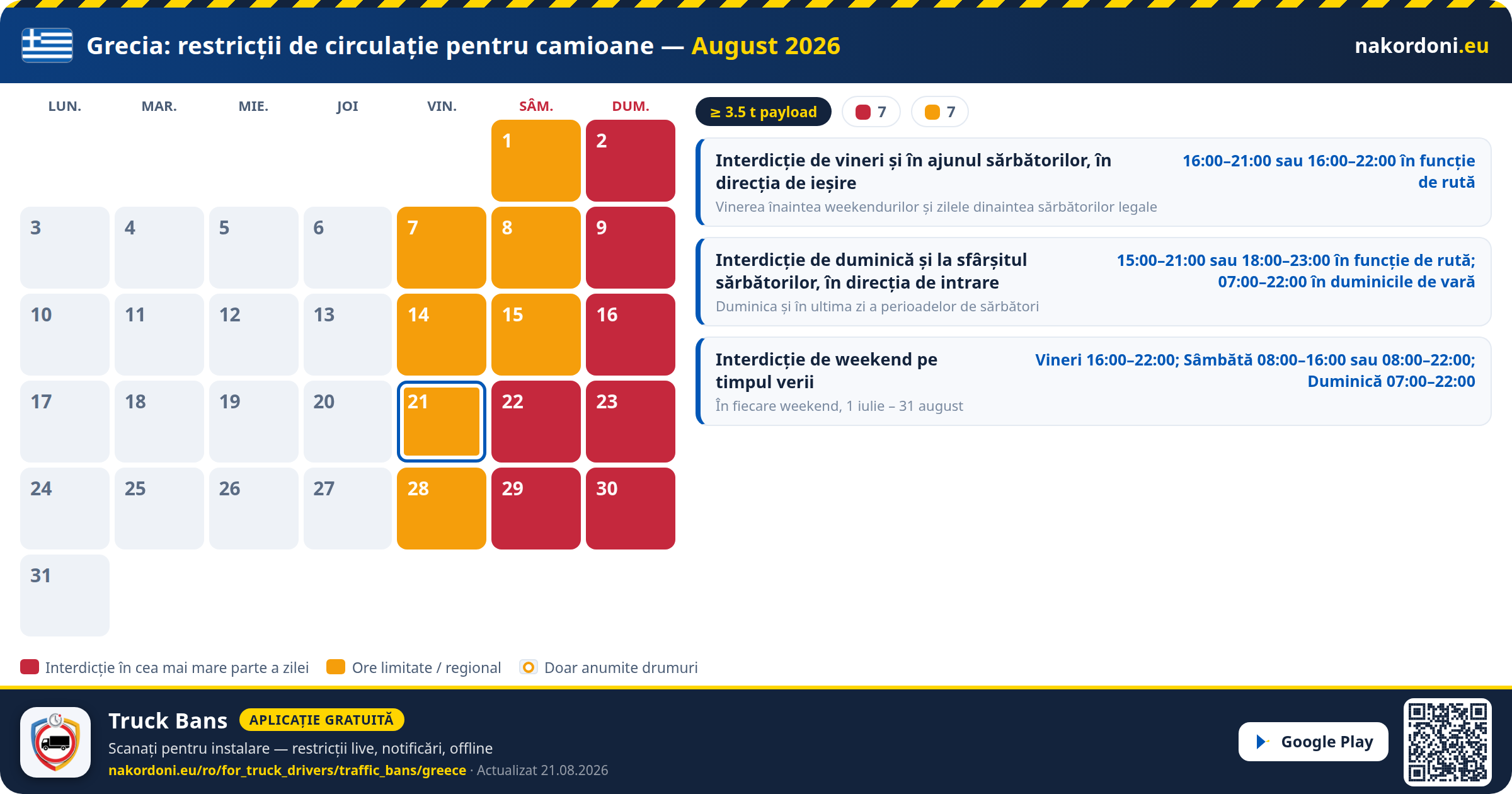 Grecia — Restricții de circulație pentru camioane
