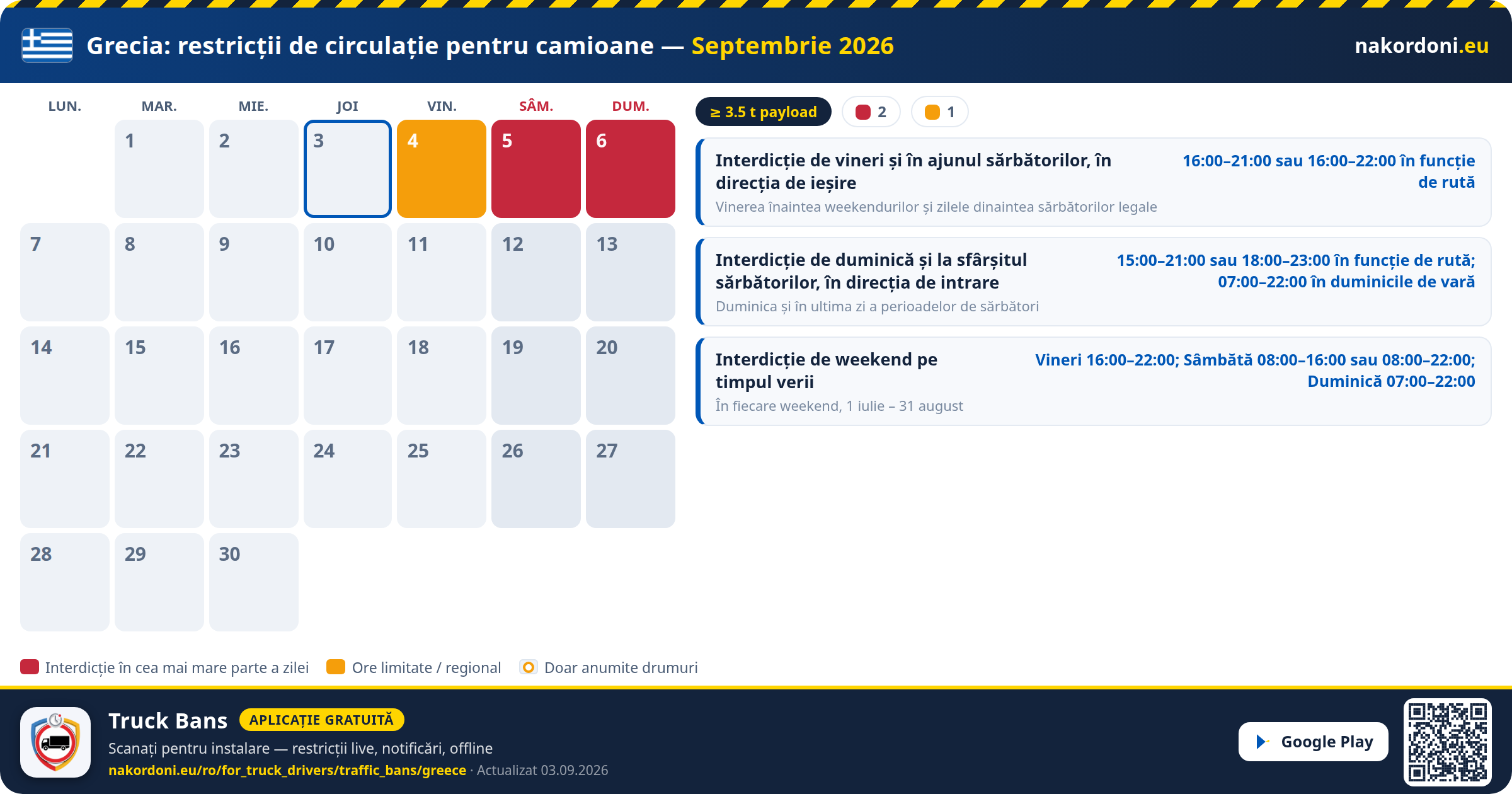 Grecia — Restricții de circulație pentru camioane