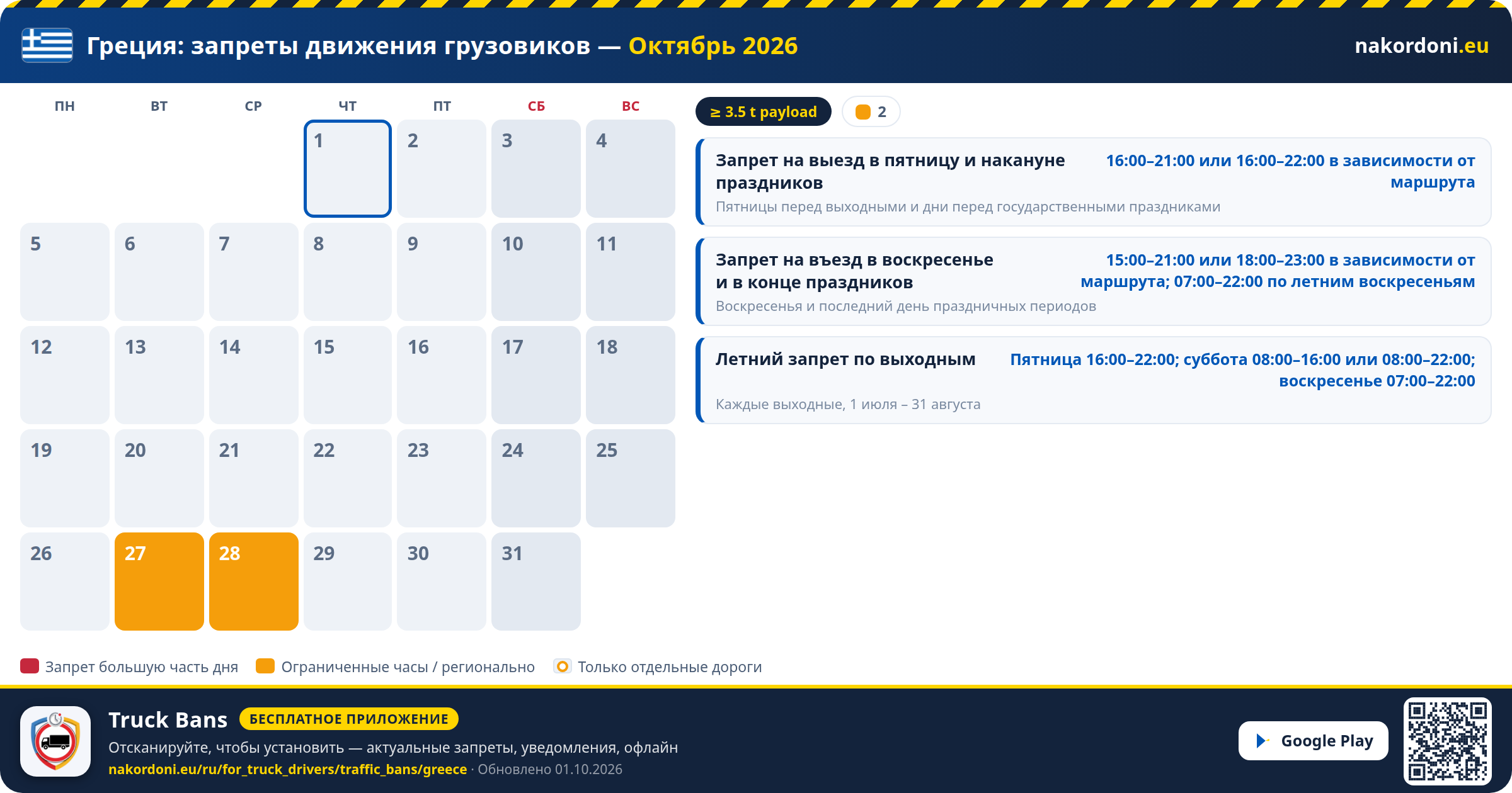 Греция — Запреты движения грузовиков