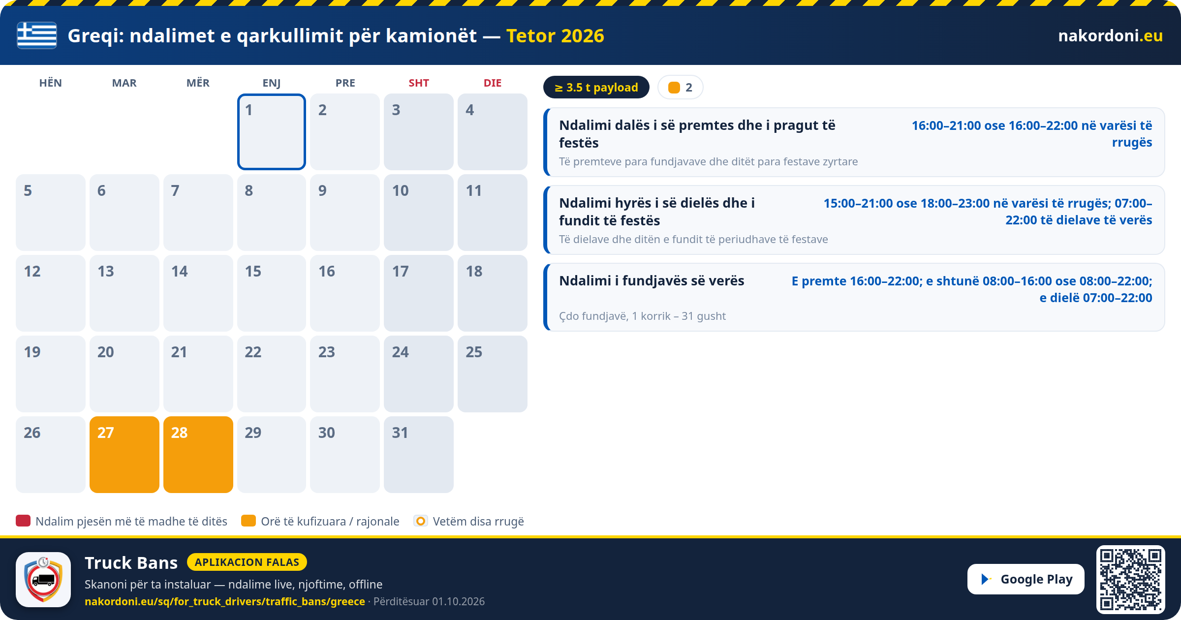 Greqi — Ndalimet e qarkullimit për kamionët