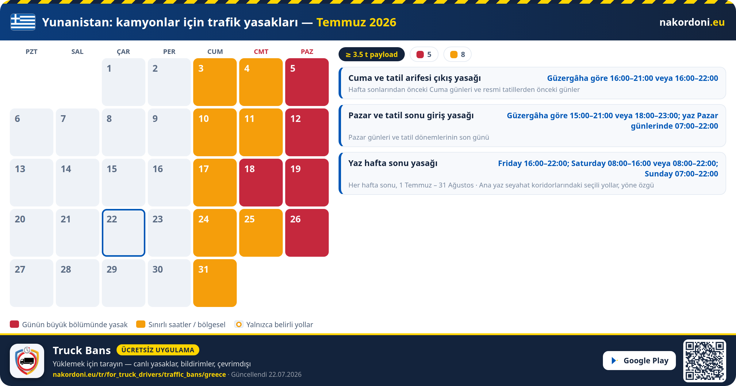 Yunanistan — Kamyonlar için trafik yasakları