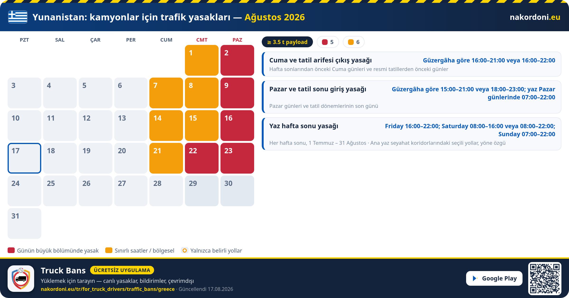 Yunanistan — Kamyonlar için trafik yasakları