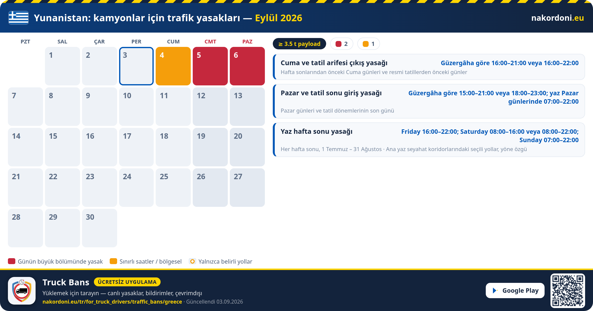 Yunanistan — Kamyonlar için trafik yasakları
