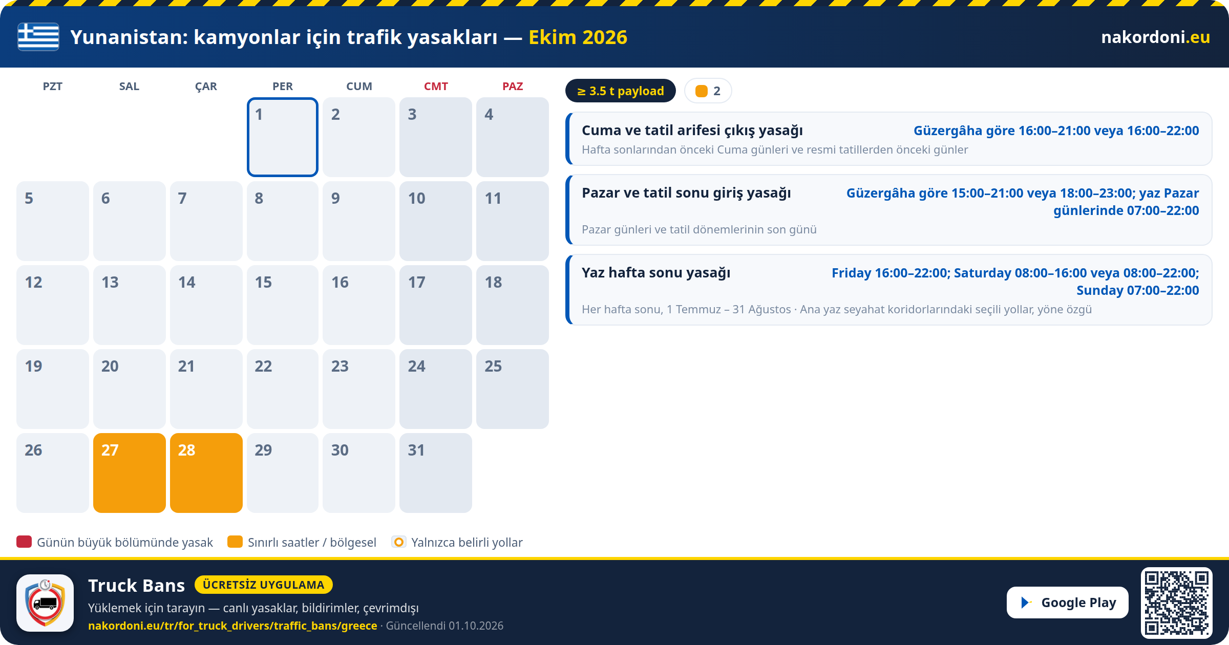 Yunanistan — Kamyonlar için trafik yasakları