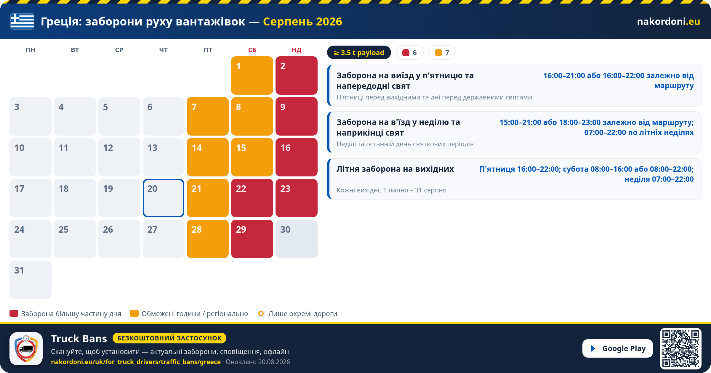 Греція — Заборони руху вантажівок