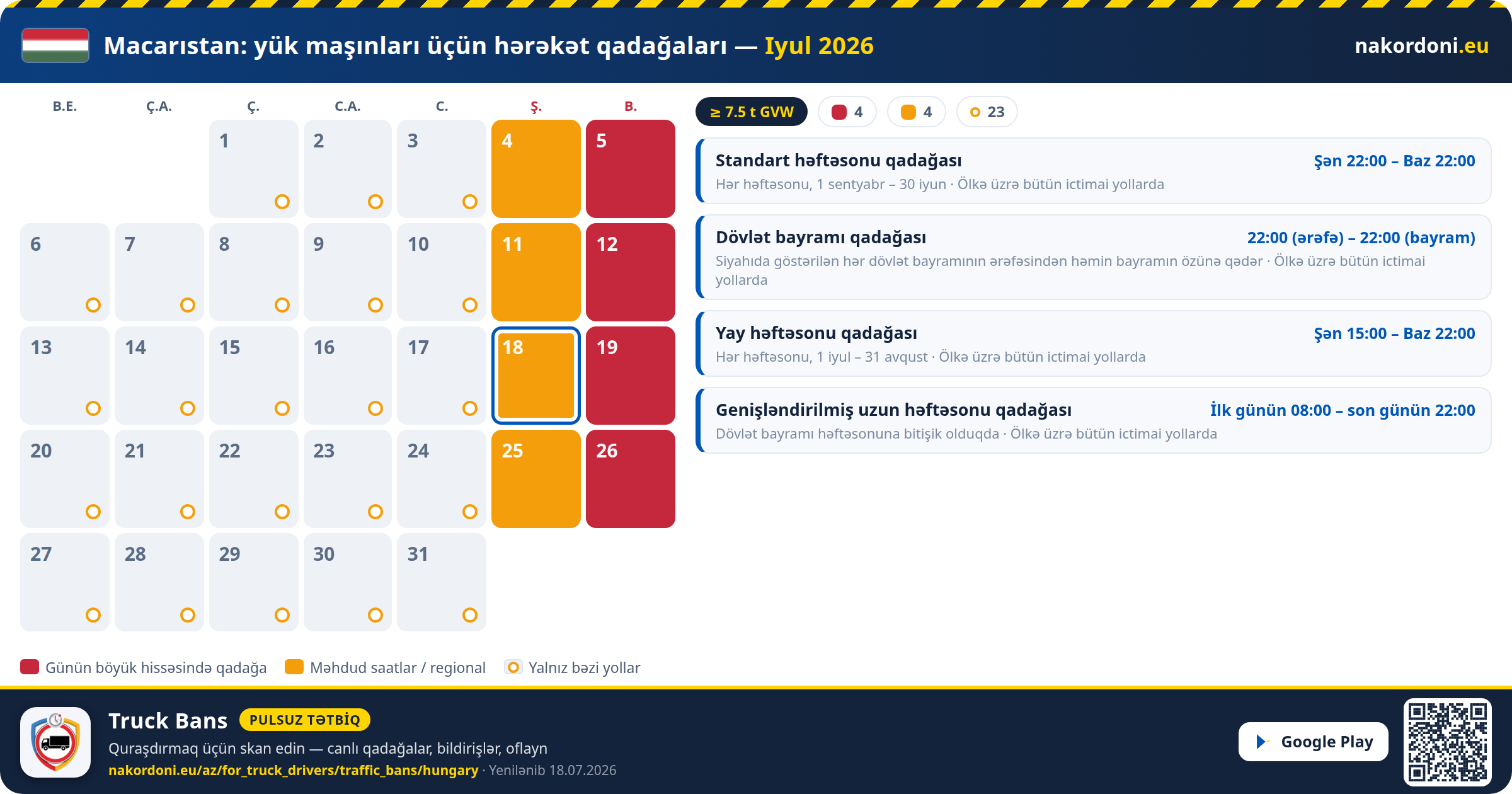 Macarıstan — Yük maşınları üçün hərəkət qadağaları