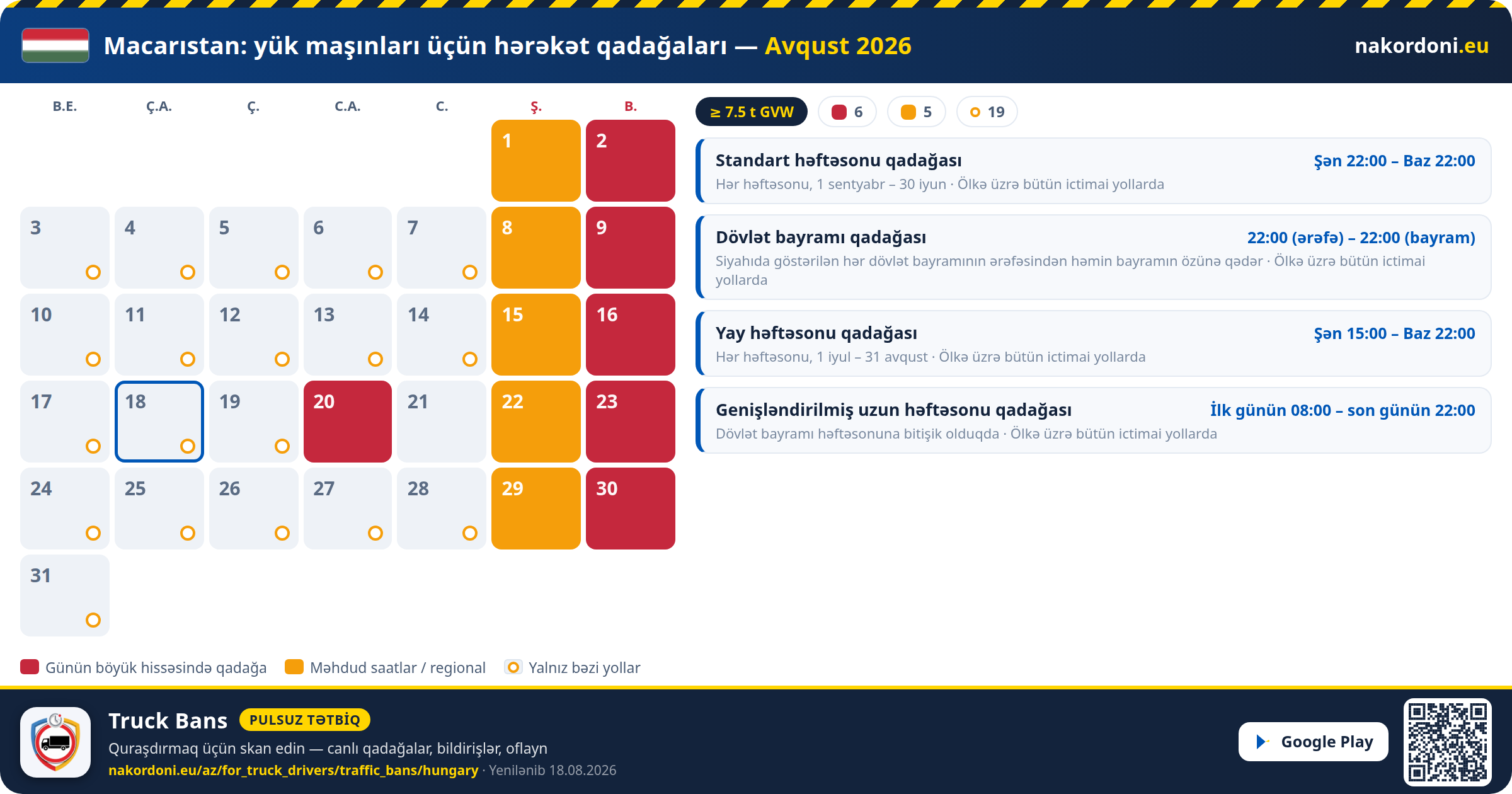 Macarıstan — Yük maşınları üçün hərəkət qadağaları