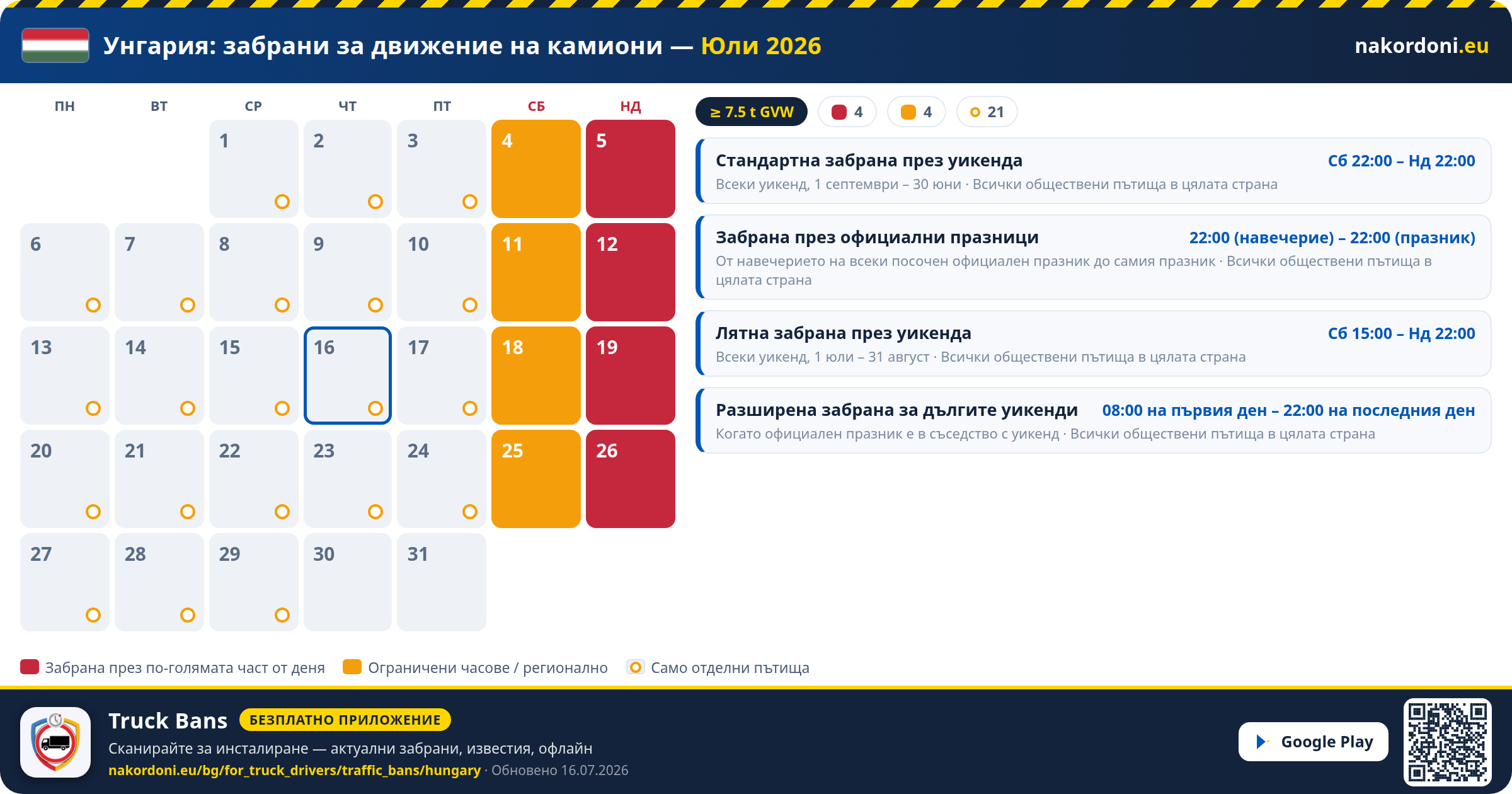 Унгария — Забрани за движение на камиони